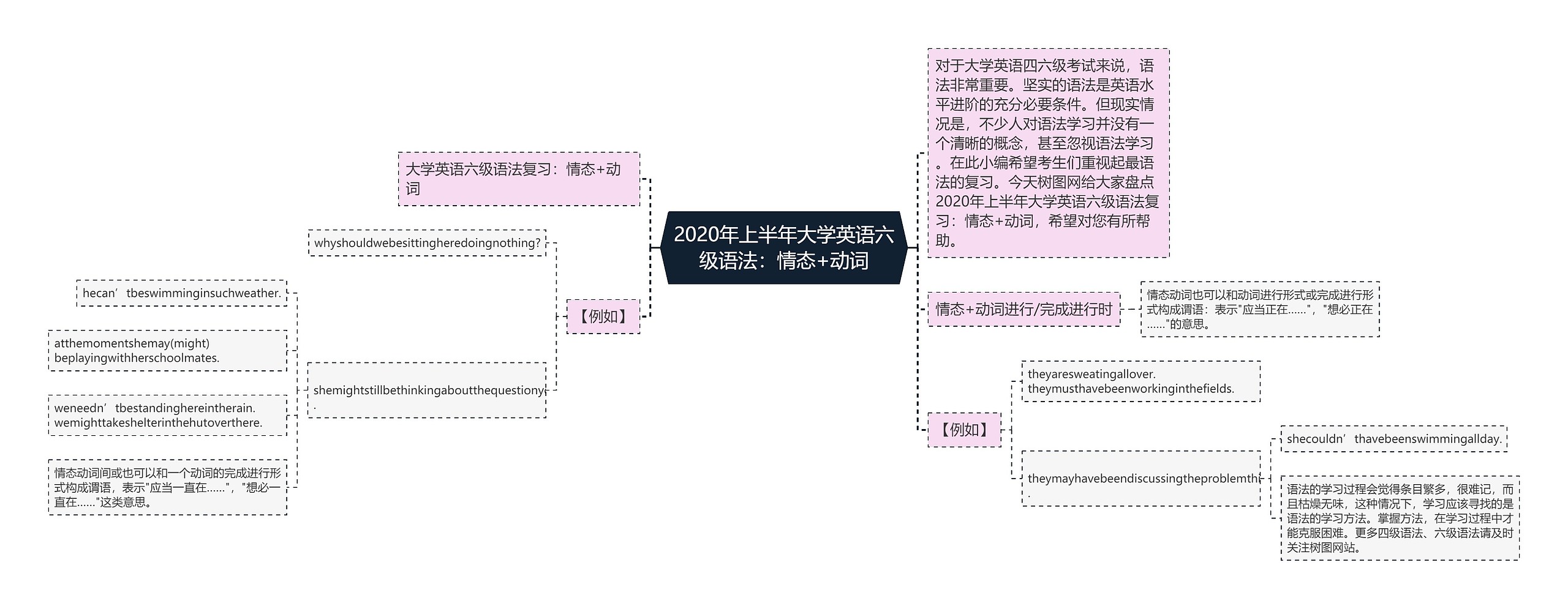 2020年上半年大学英语六级语法：情态+动词