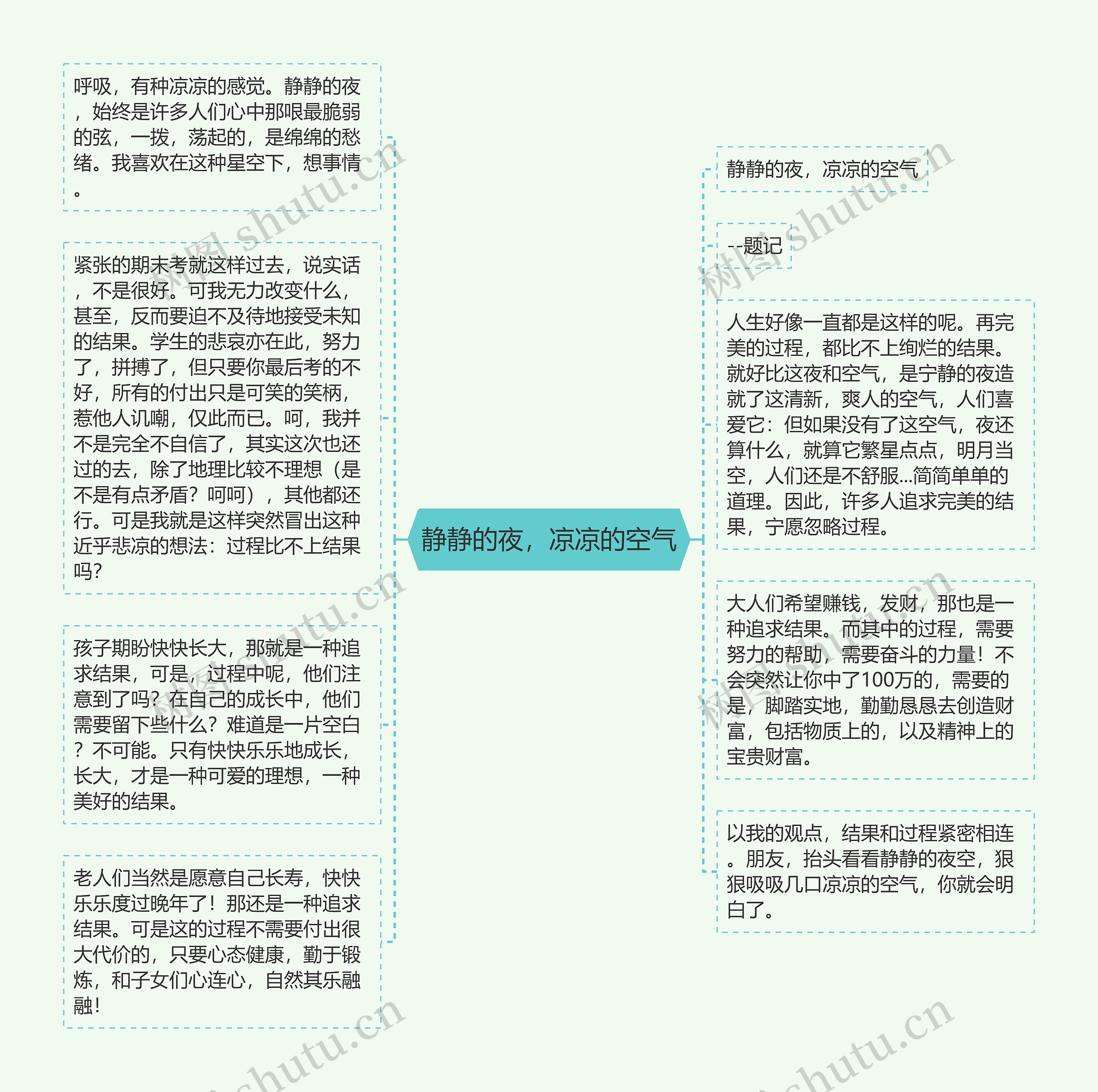 静静的夜，凉凉的空气思维导图