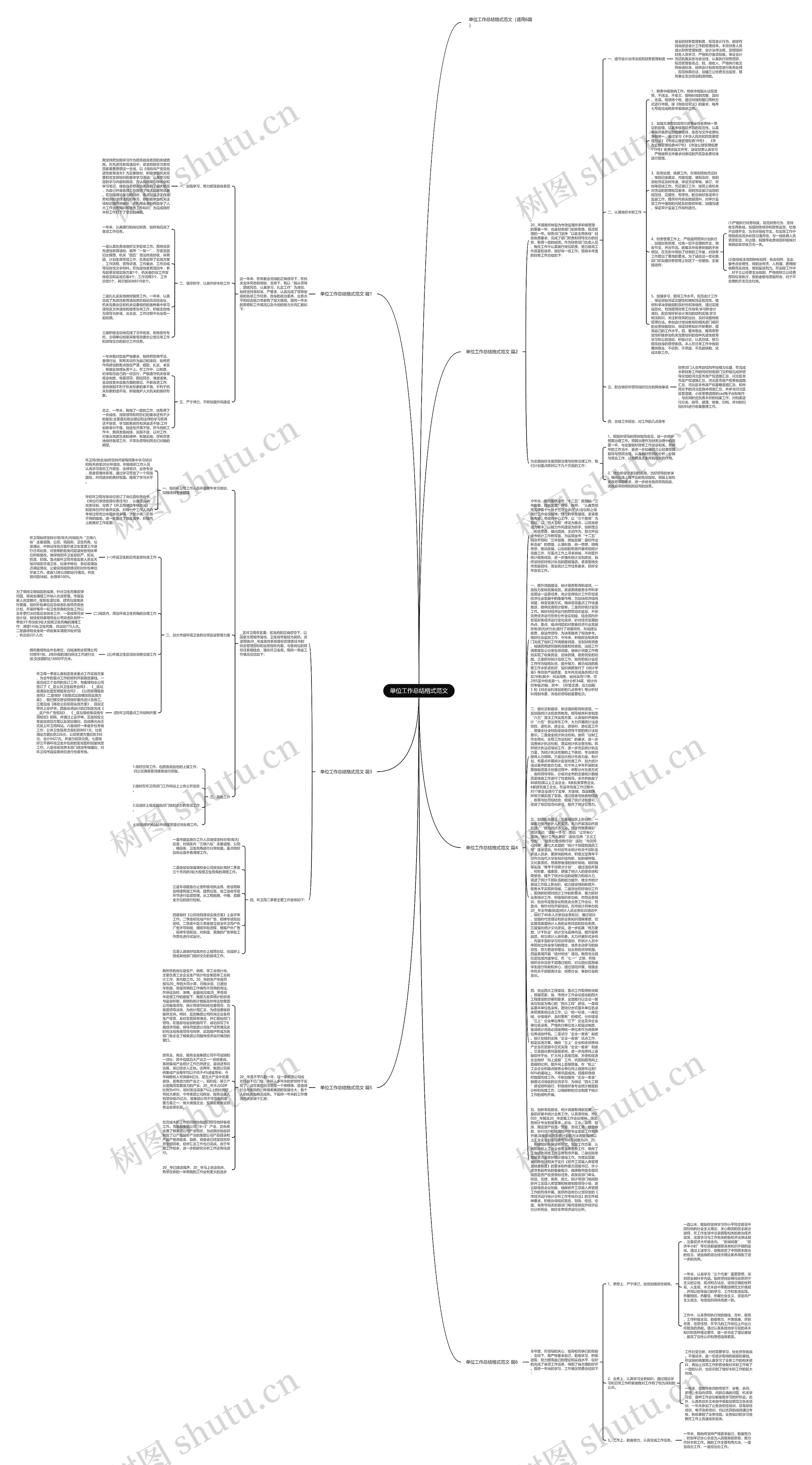 单位工作总结格式范文思维导图高清图 单位工作总结格式范文思维导图