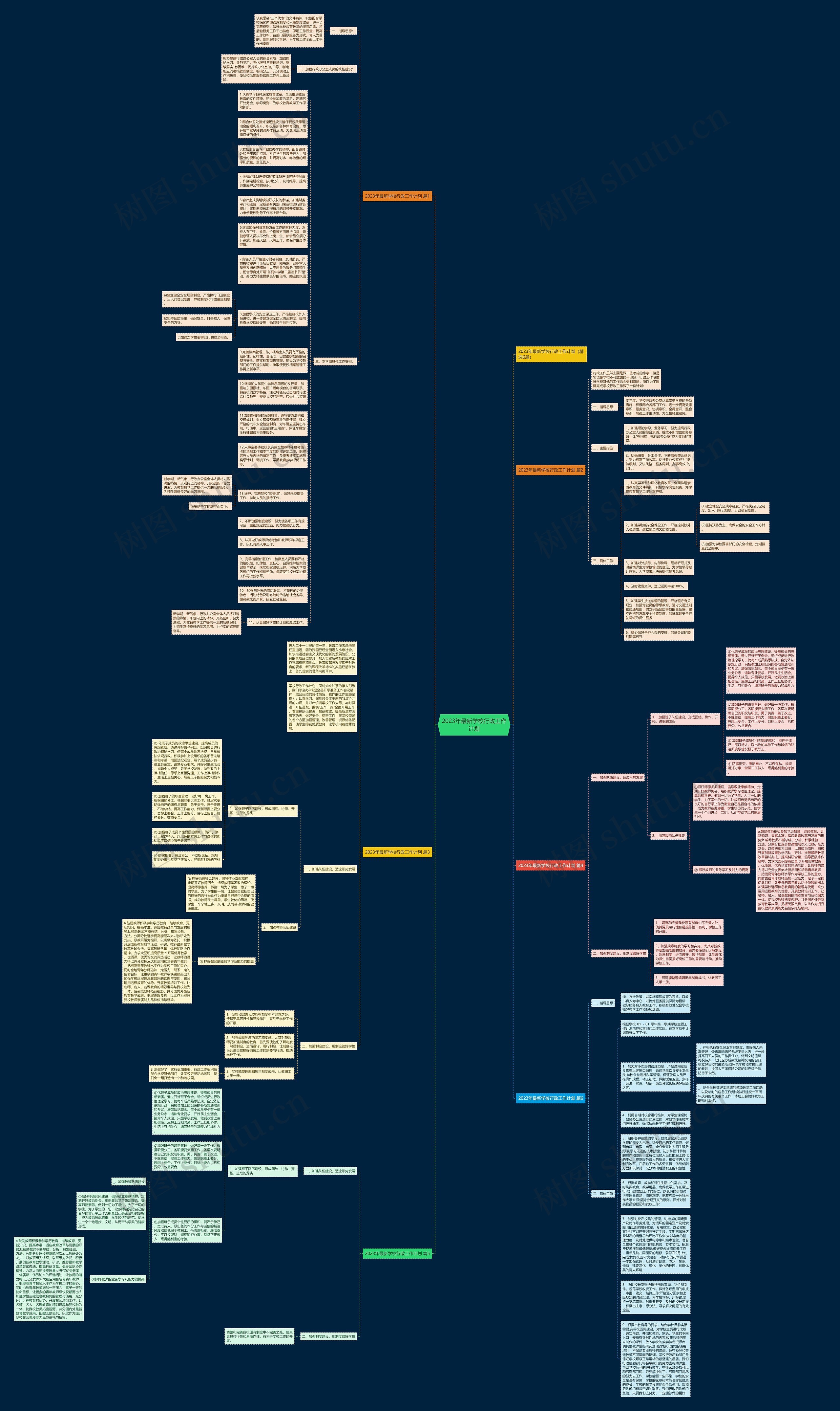 2023年最新学校行政工作计划思维导图
