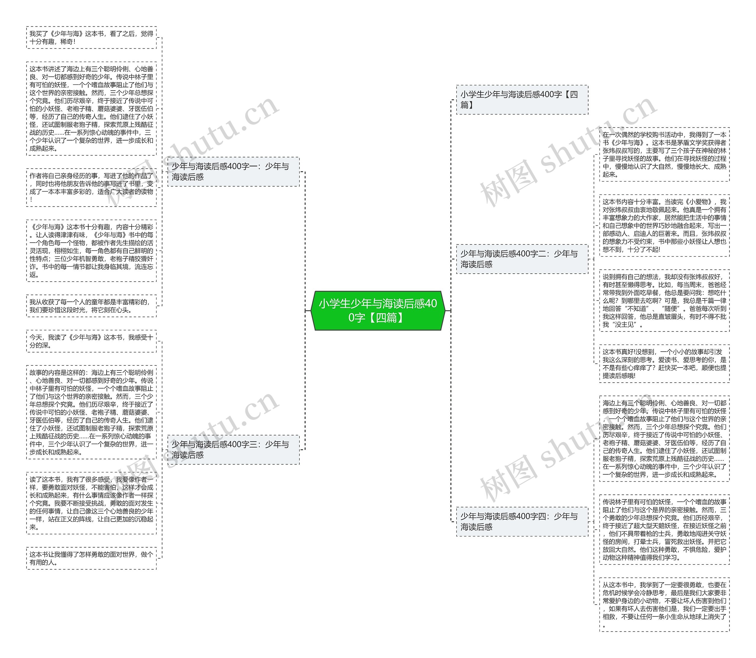 小学生少年与海读后感400字【四篇】 小学生少年与海读后感400字【四篇】