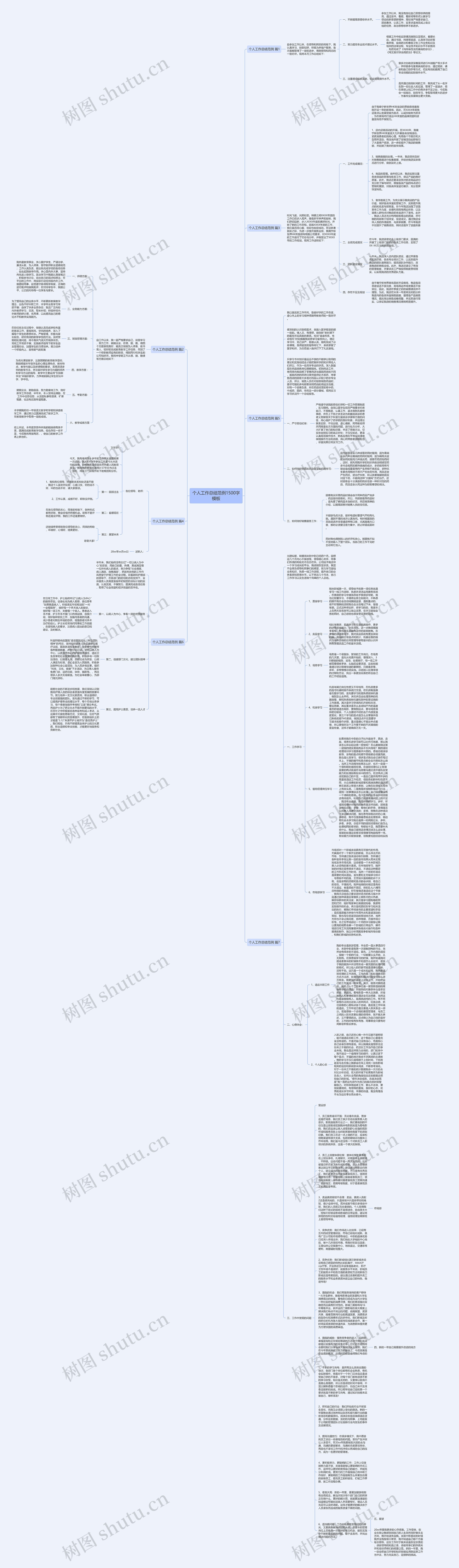 个人工作总结范例1500字思维导图
