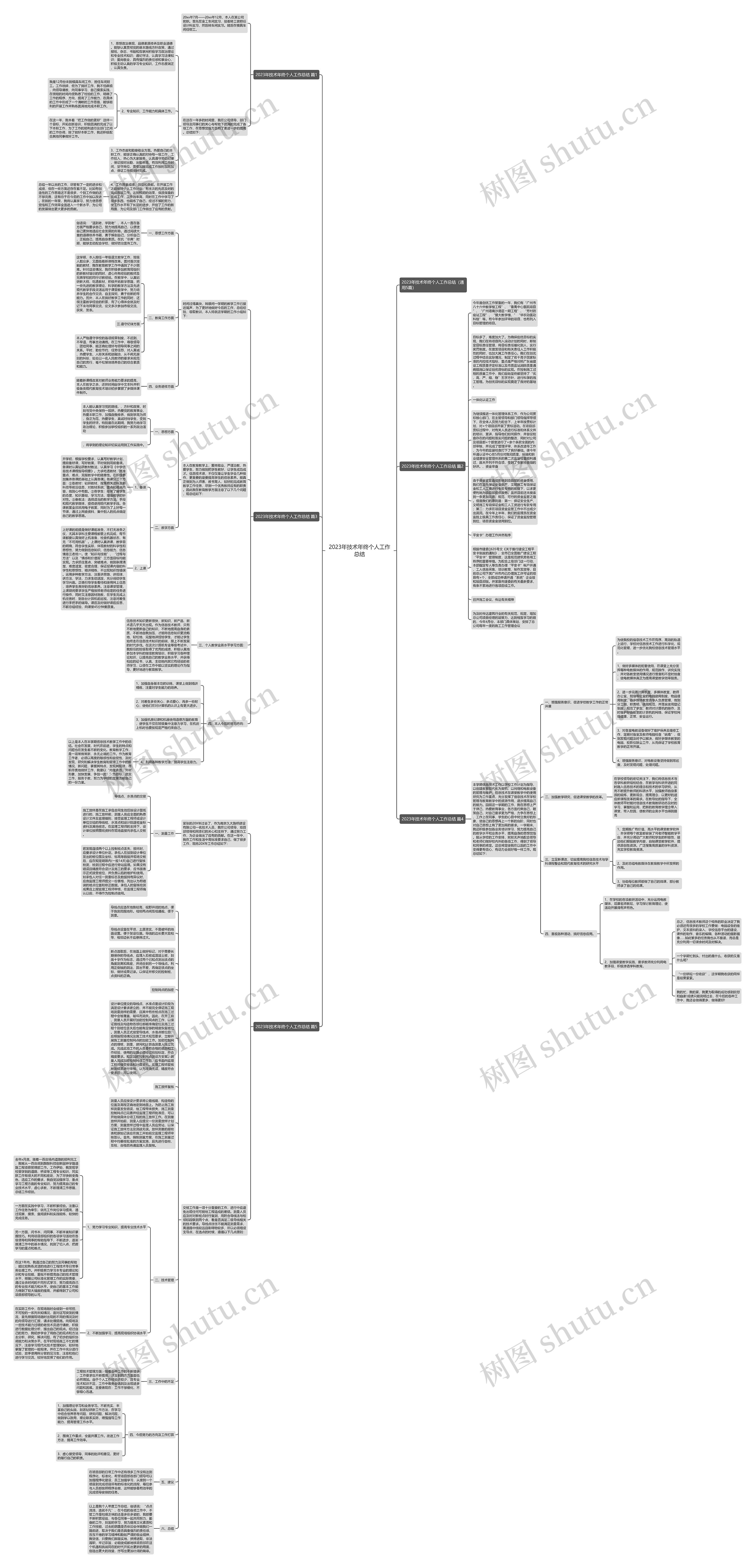 2023年技术年终个人工作总结