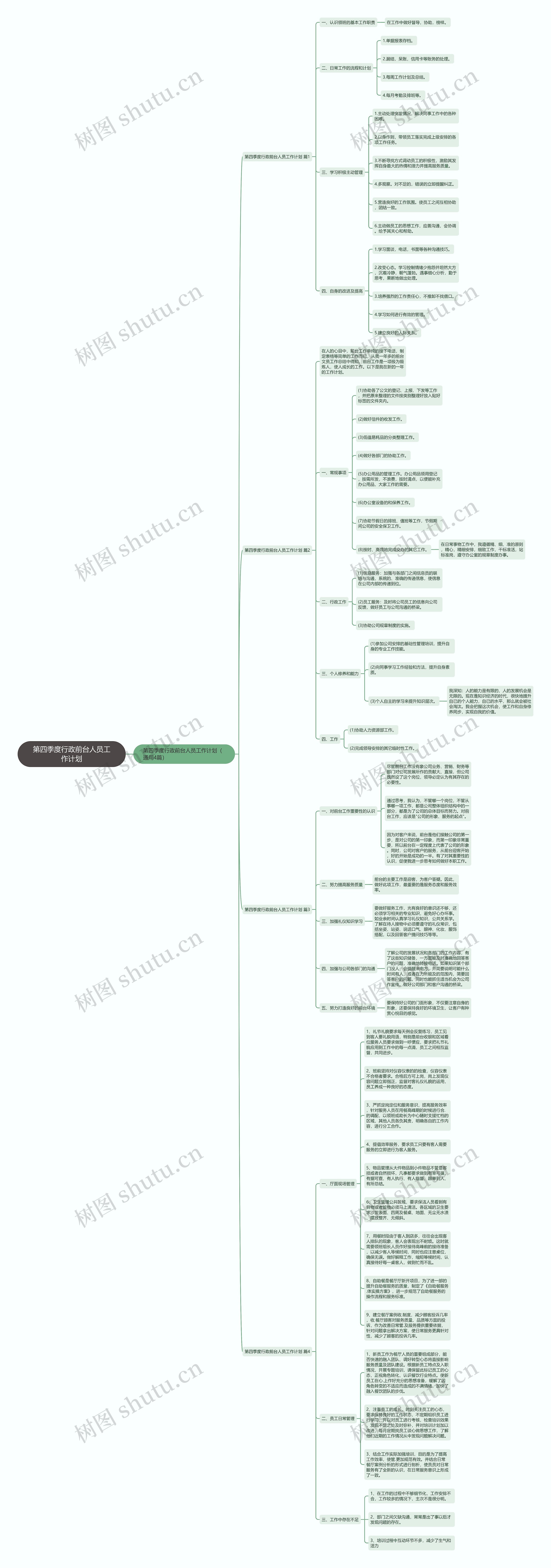 第四季度行政前台人员工作计划思维导图