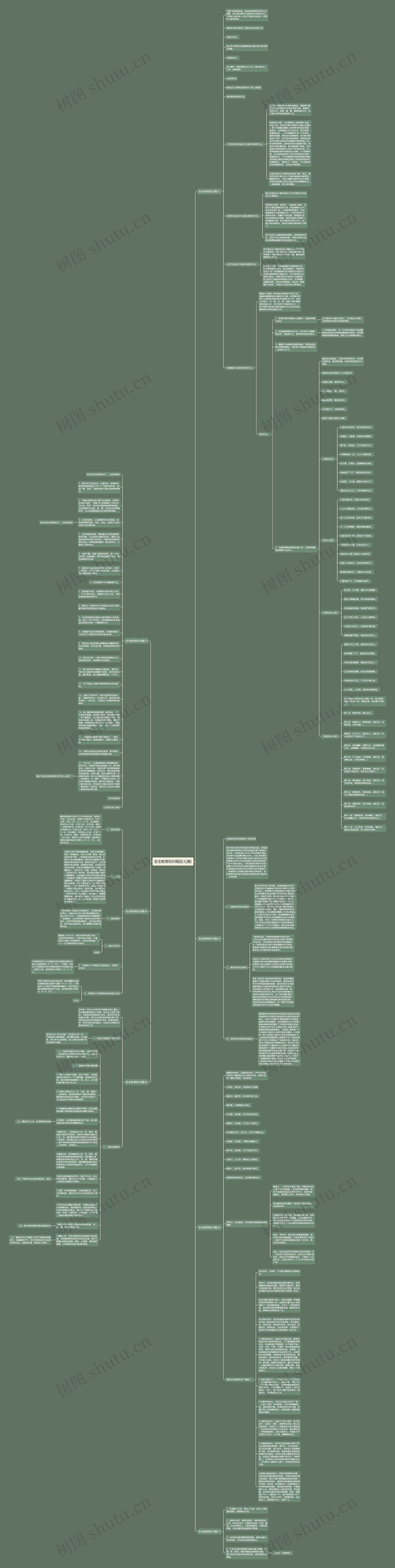 安全教育知识精品(七篇)思维导图高清图 安全教育知识精品(七篇)思维导图