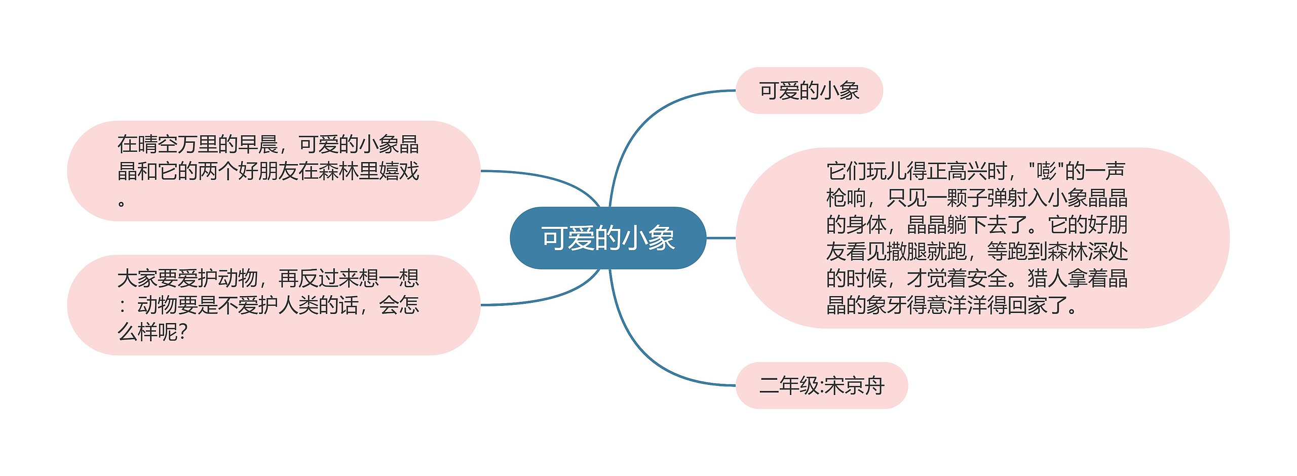 可爱的小象