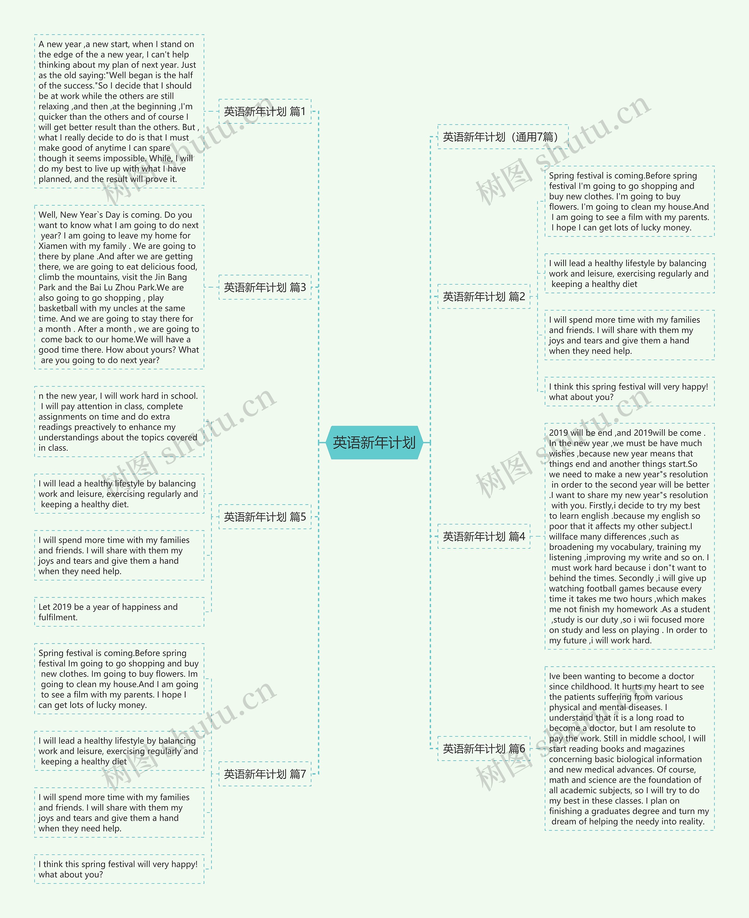 英语新年计划思维导图