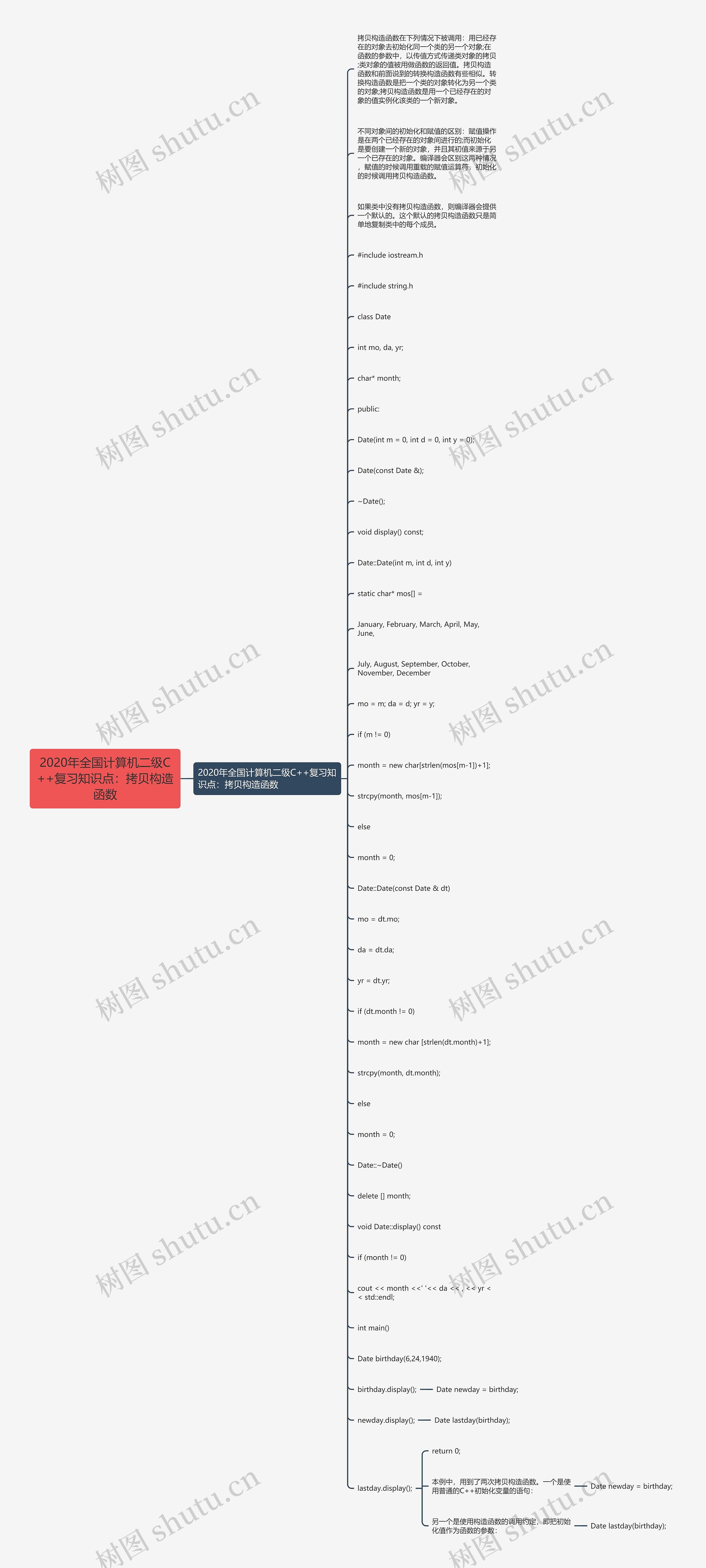 2020年全国计算机二级C++复习知识点：拷贝构造函数