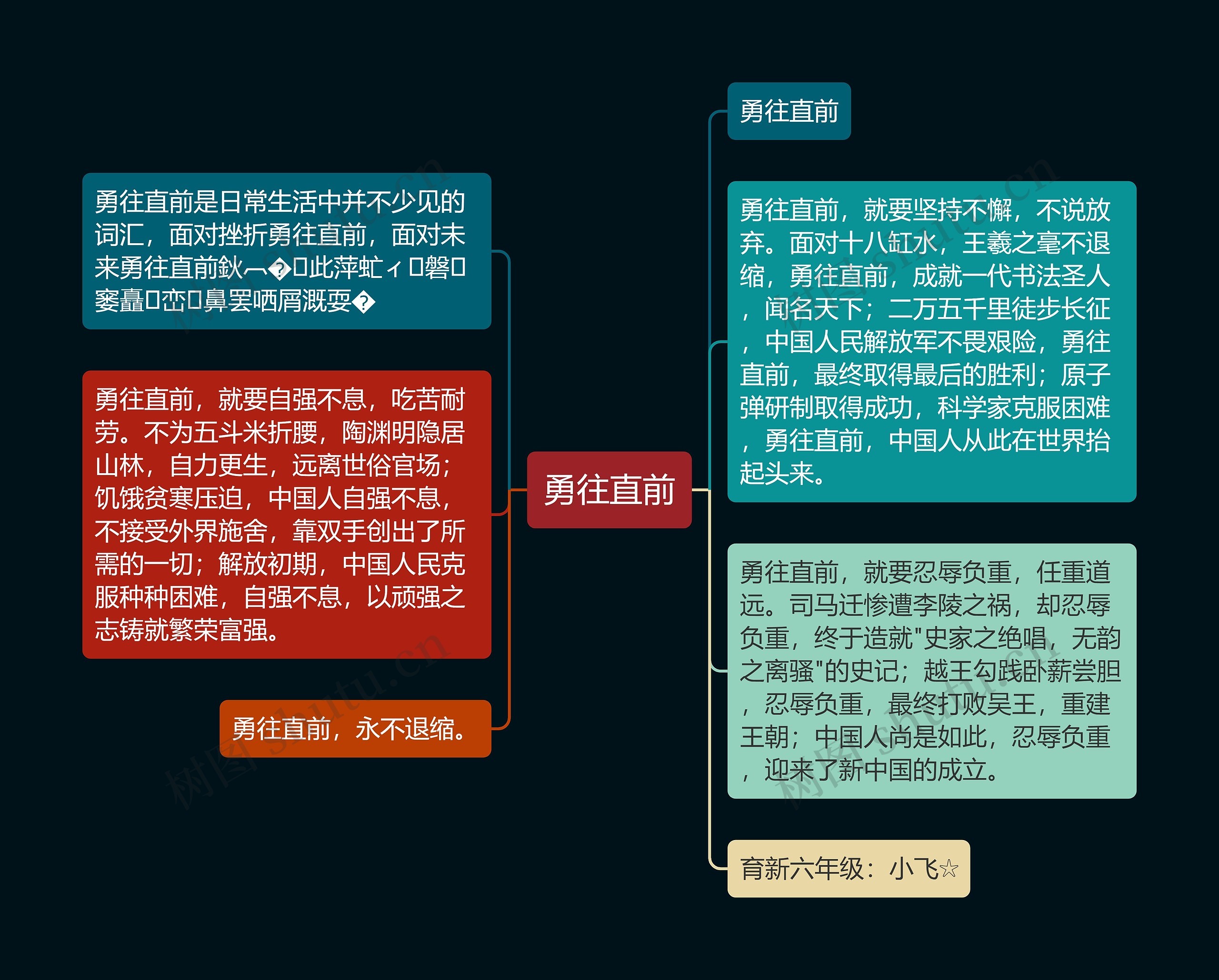 勇往直前思维导图