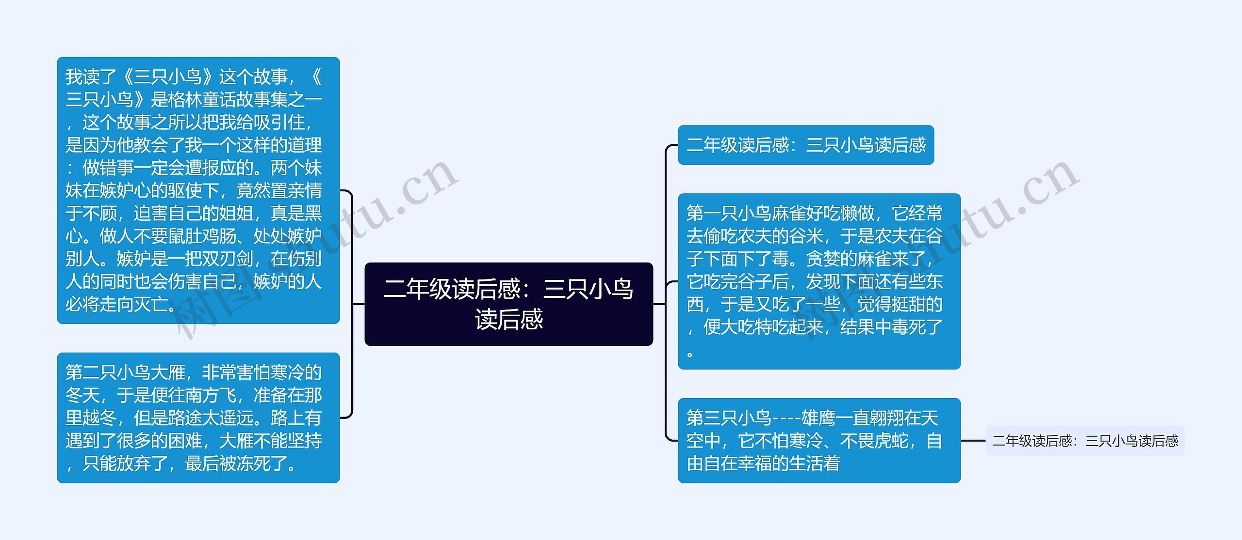 二年级读后感：三只小鸟读后感思维导图