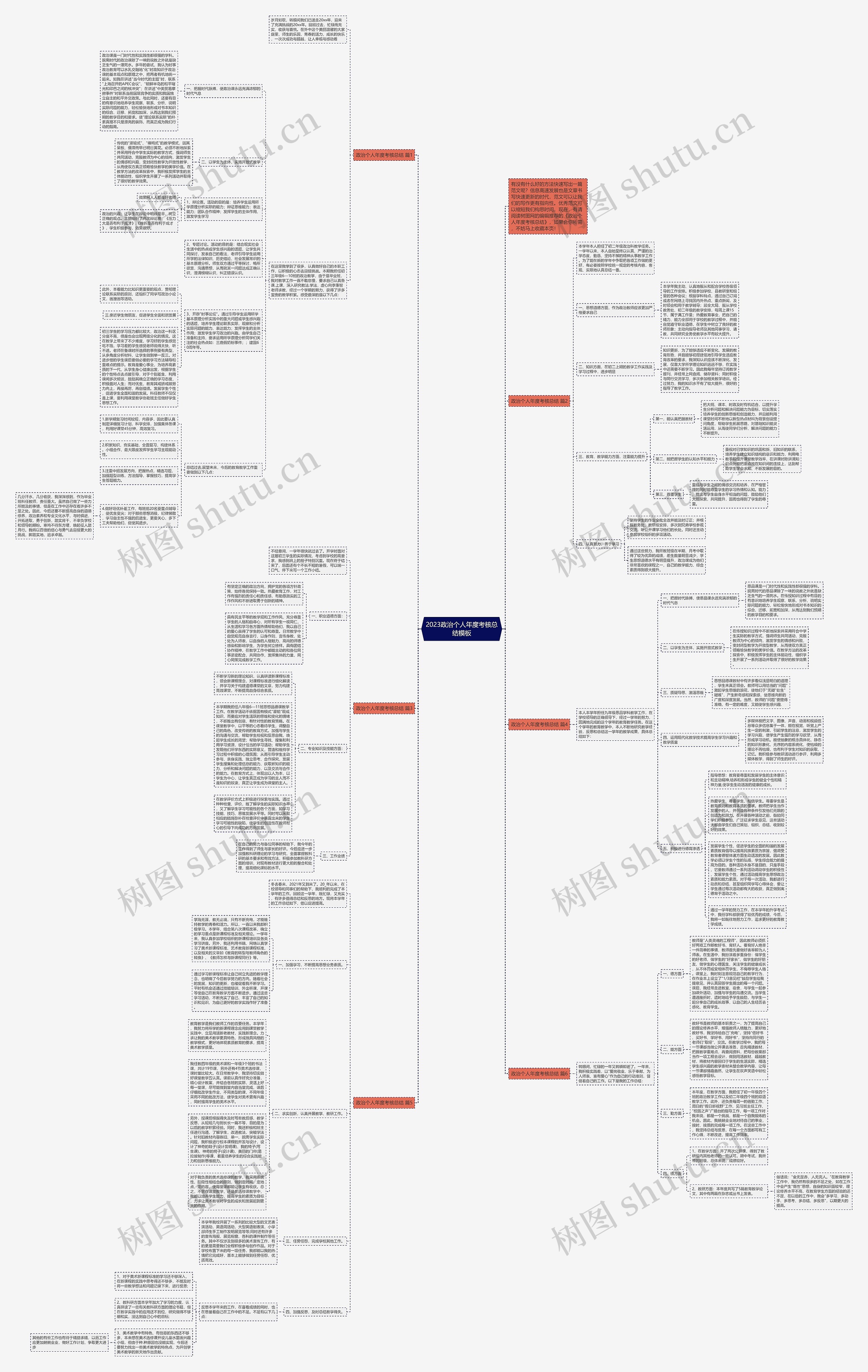 2023政治个人年度考核总结思维导图