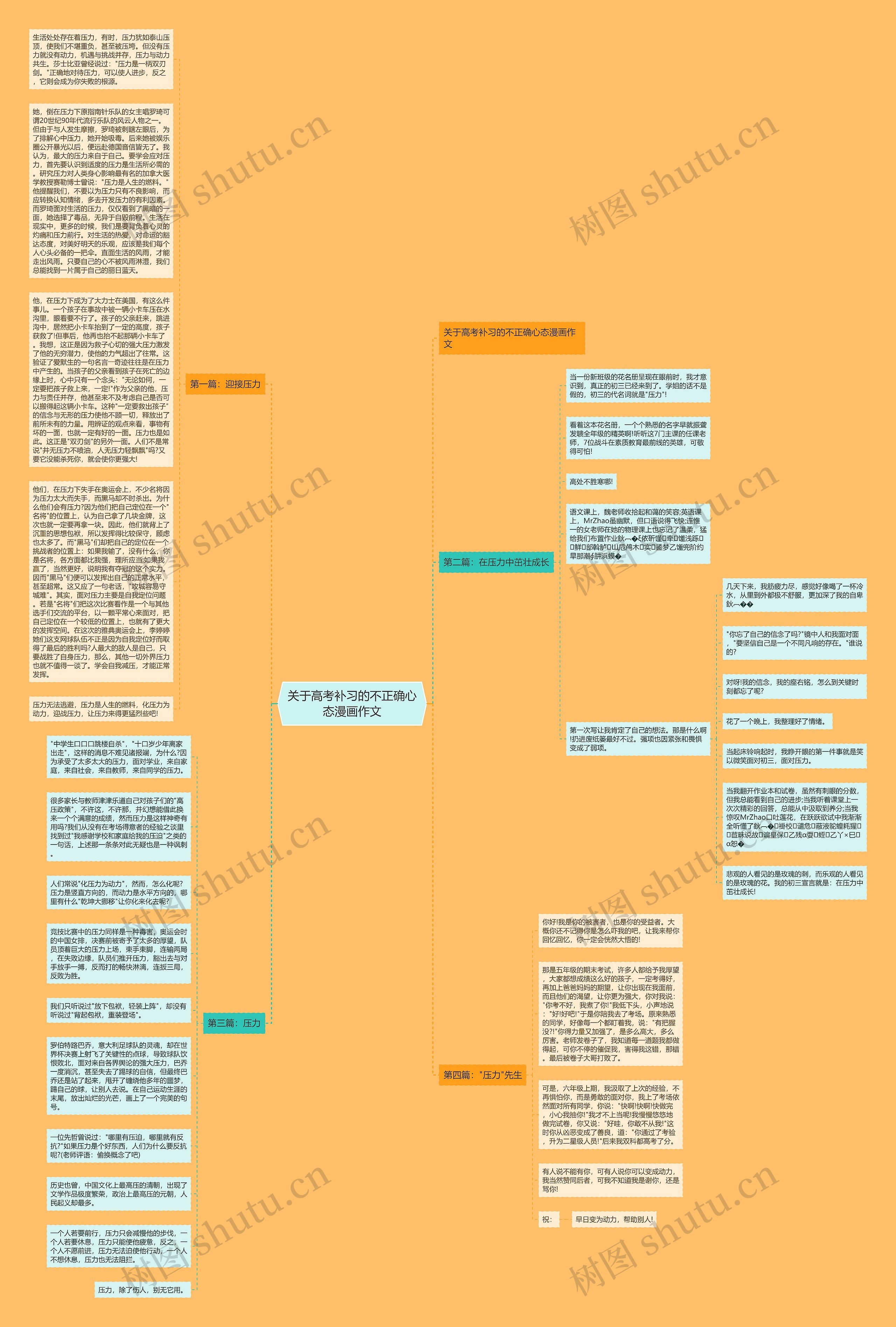 关于高考补习的不正确心态漫画作文思维导图