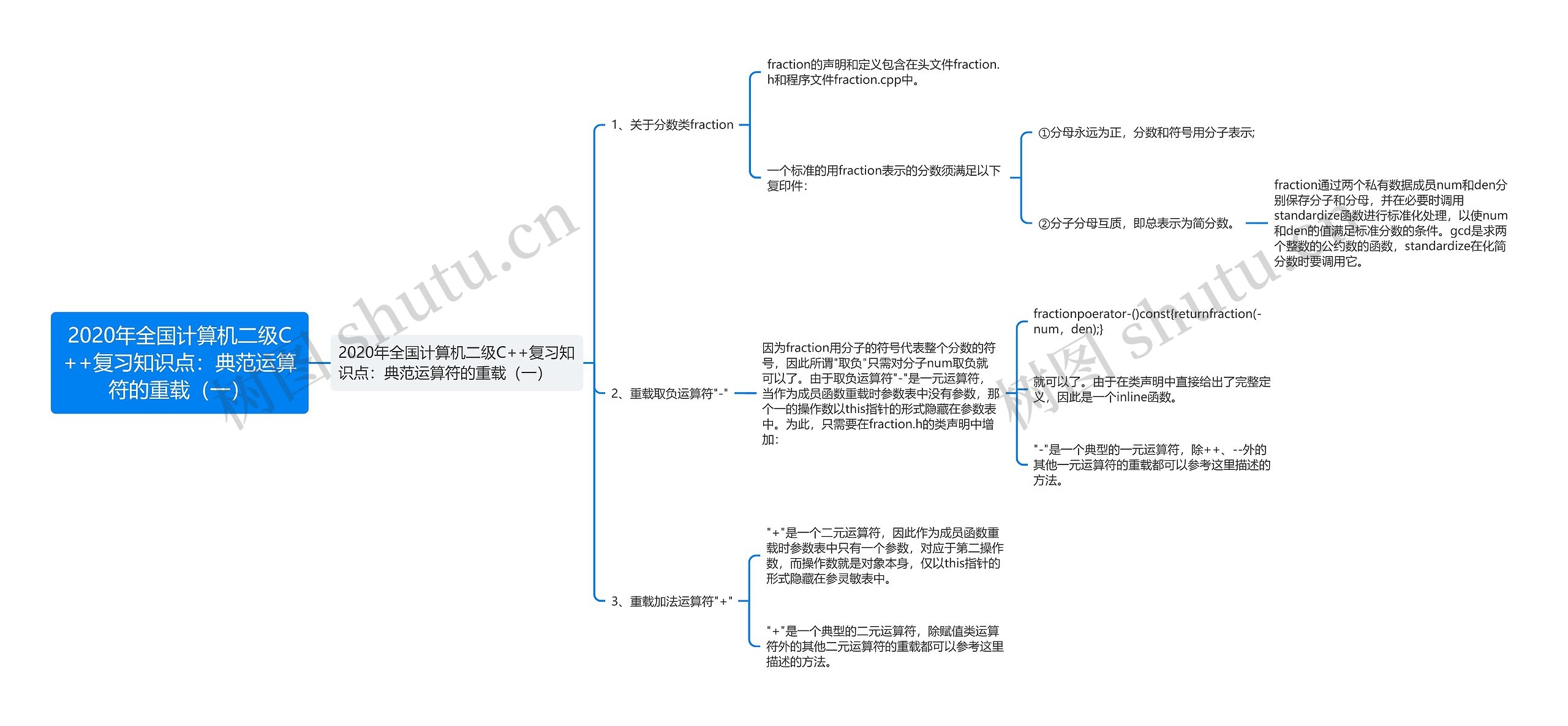 2020年全国计算机二级C++复习知识点：典范运算符的重载（一）思维导图