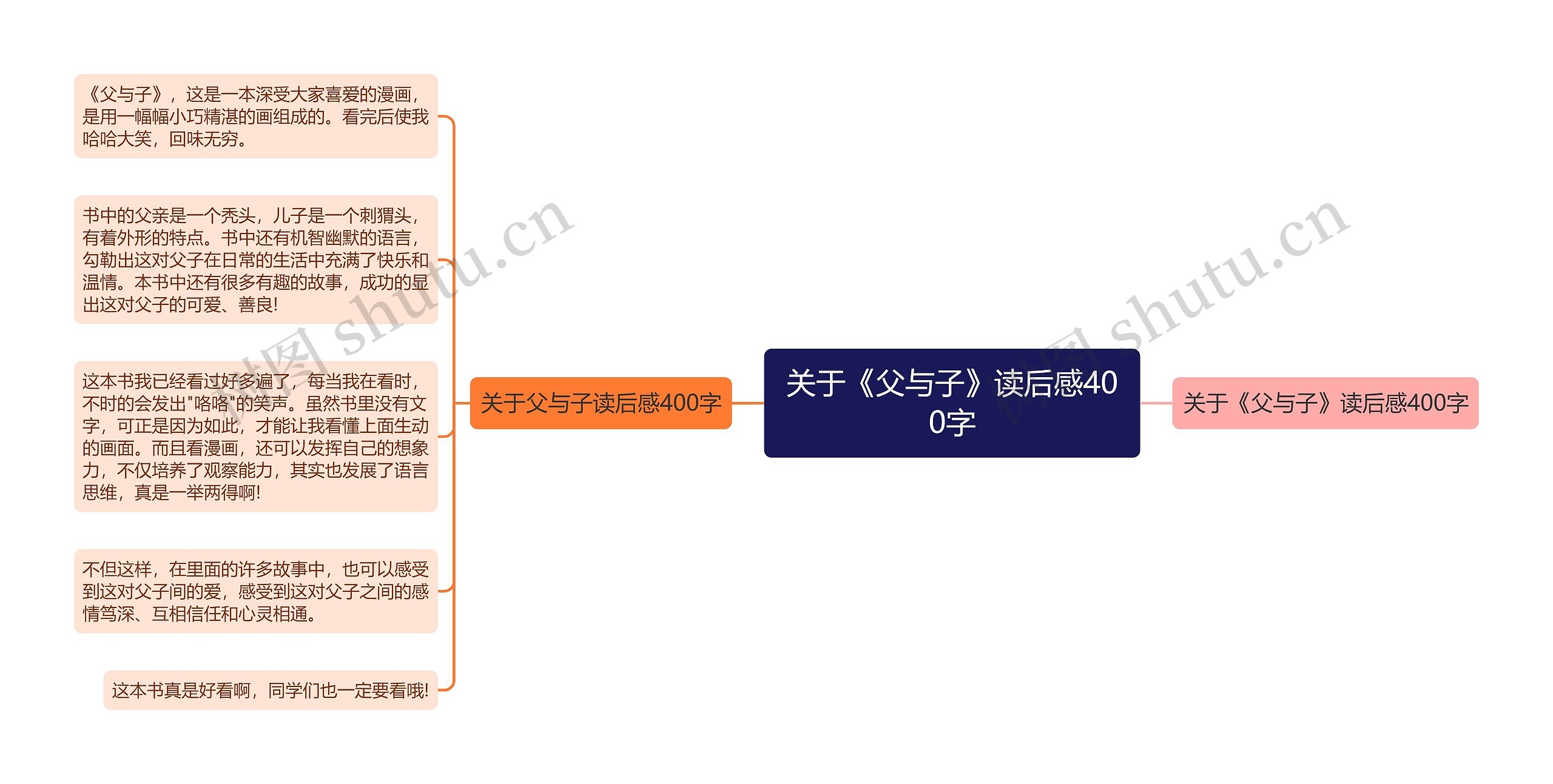 关于《父与子》读后感400字思维导图