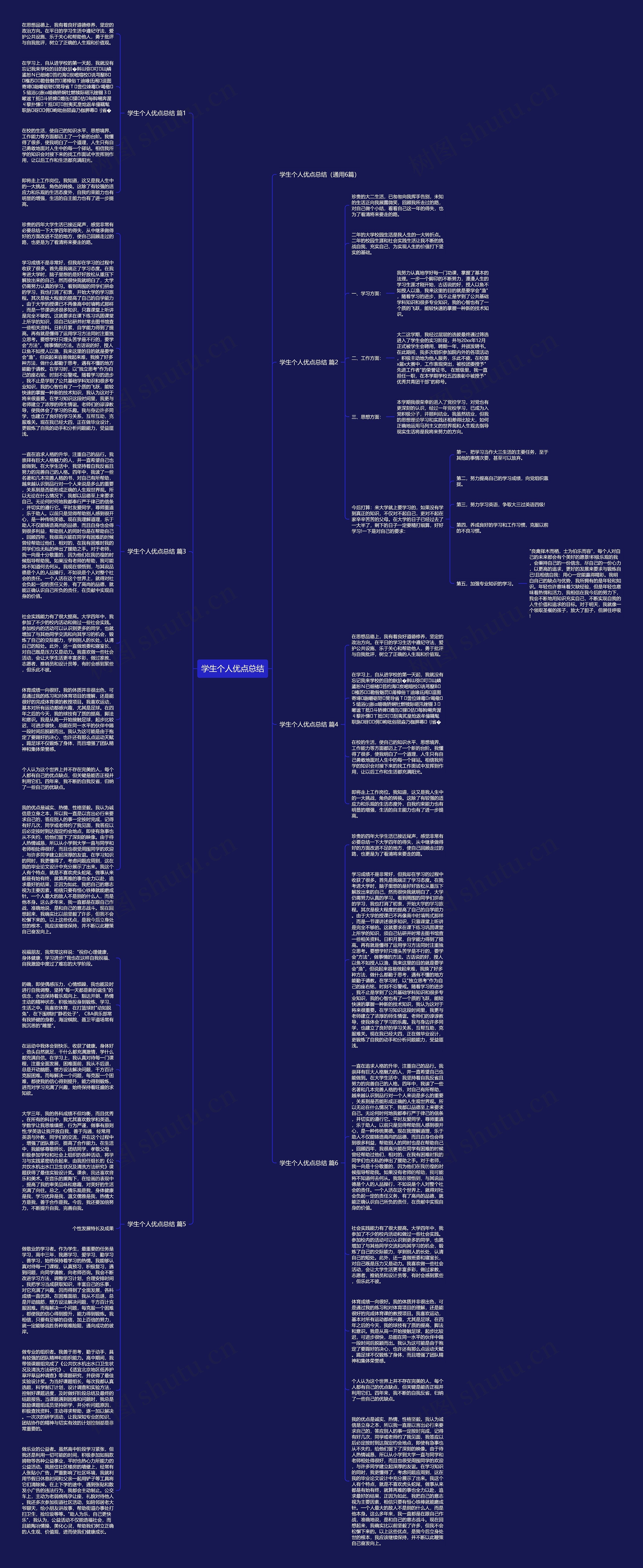 学生个人优点总结思维导图
