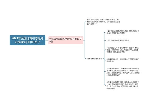 2021年全国计算机等级考试准考证打印开始了