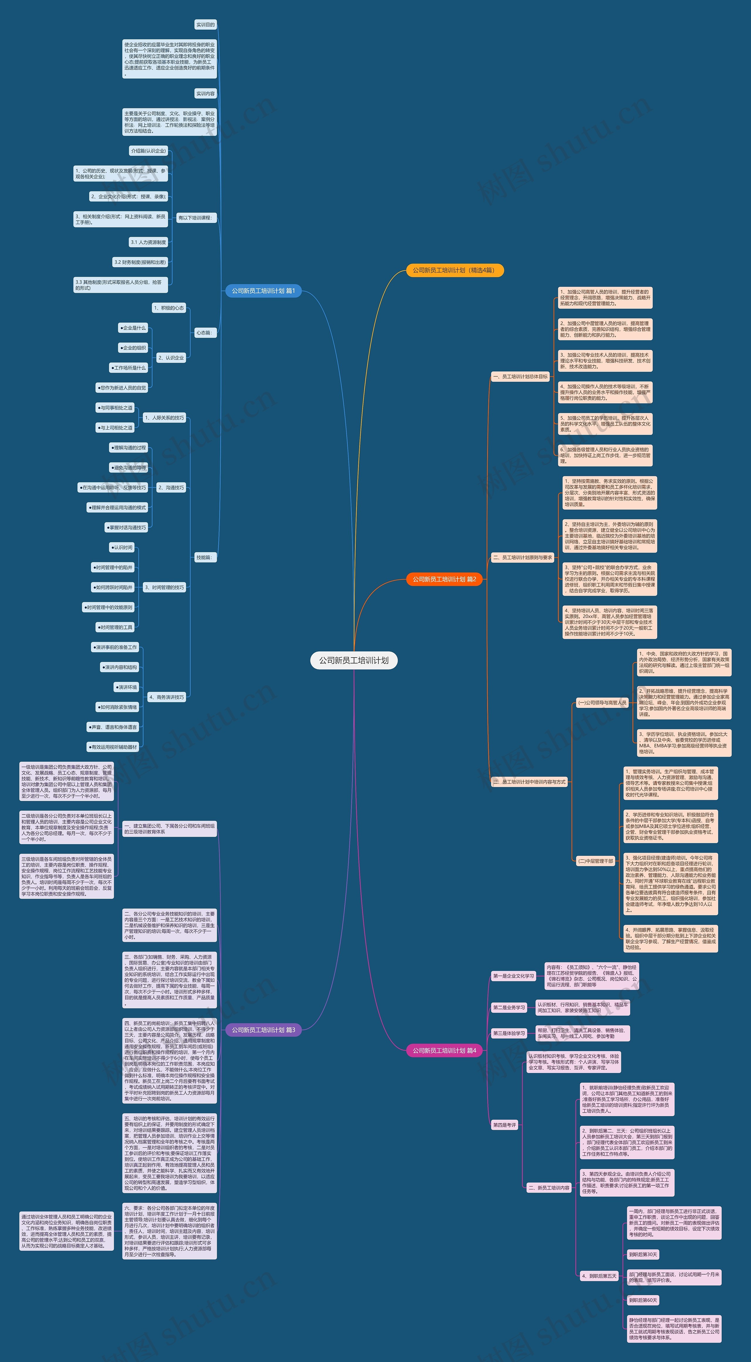 公司新员工培训计划思维导图