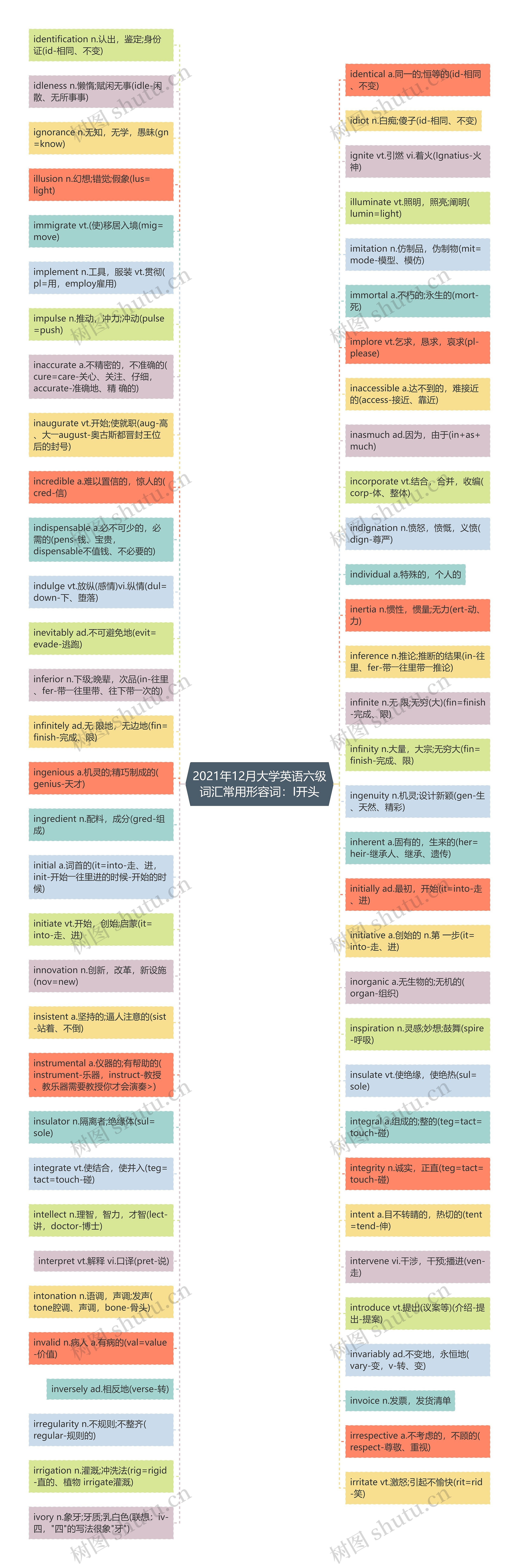 2021年12月大学英语六级词汇常用形容词：I开头