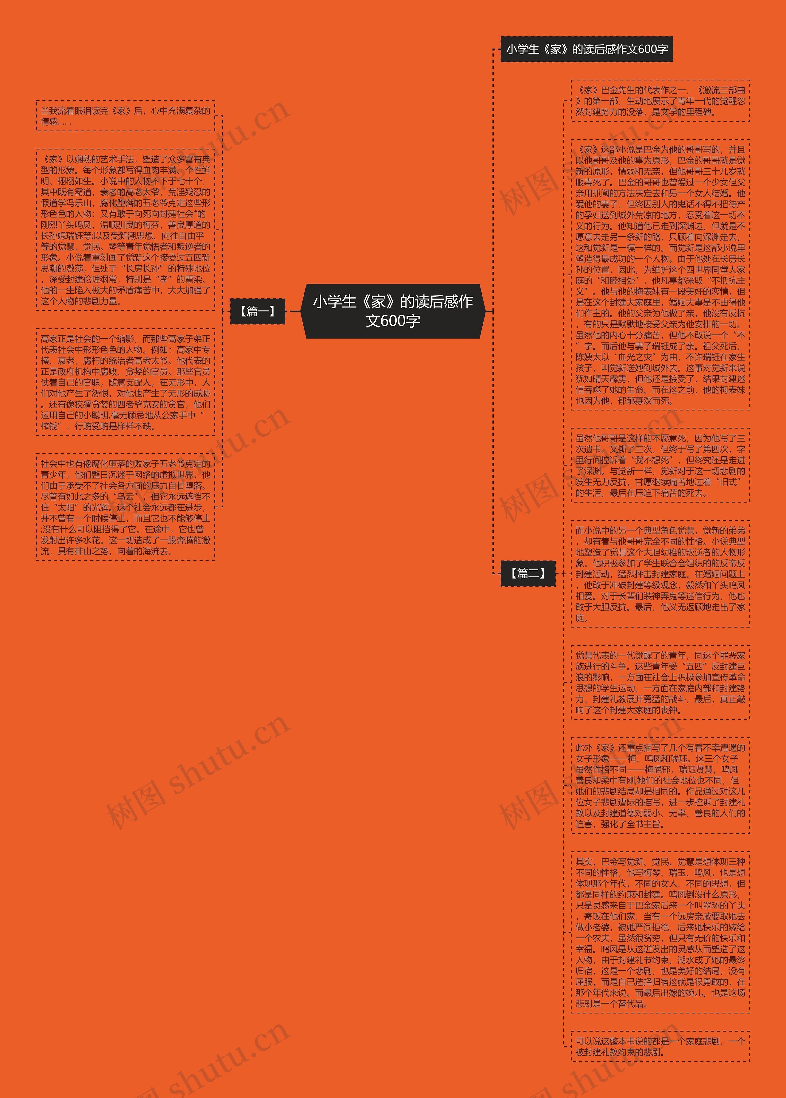 小学生《家》的读后感作文600字思维导图