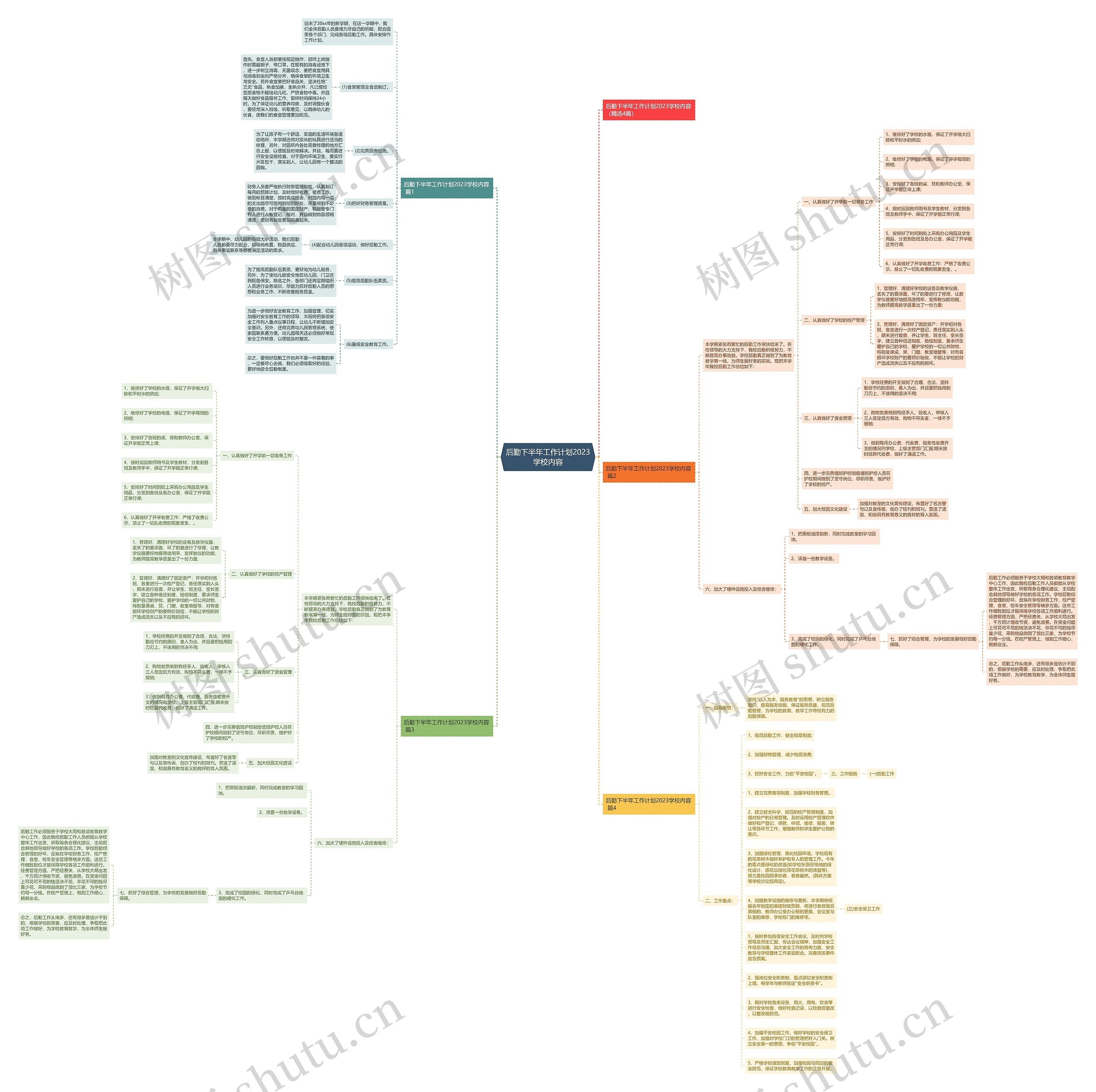 后勤下半年工作计划2023学校内容思维导图