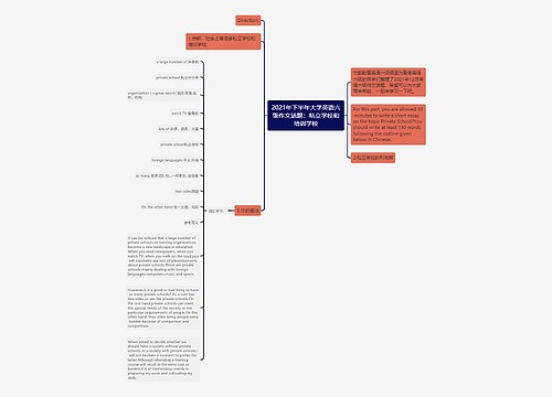 2021年下半年大学英语六级作文话题：私立学校和培训学校