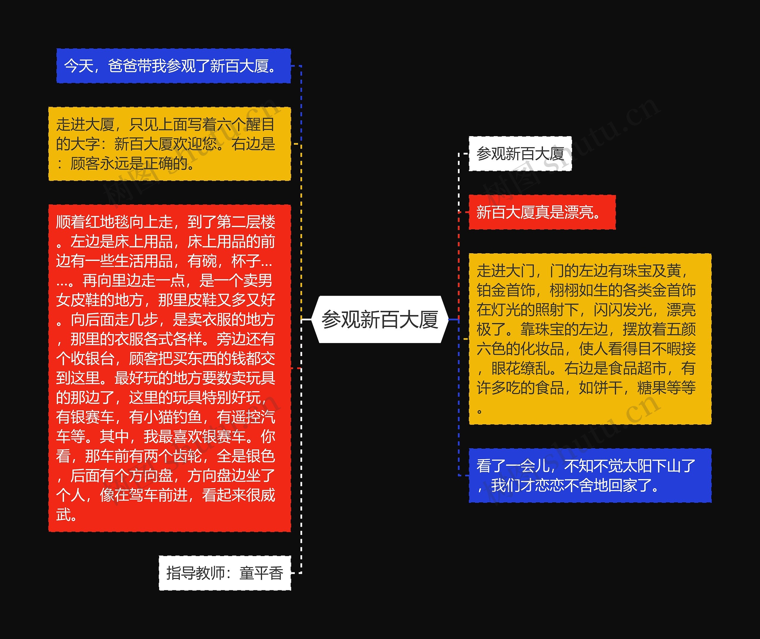 参观新百大厦思维导图