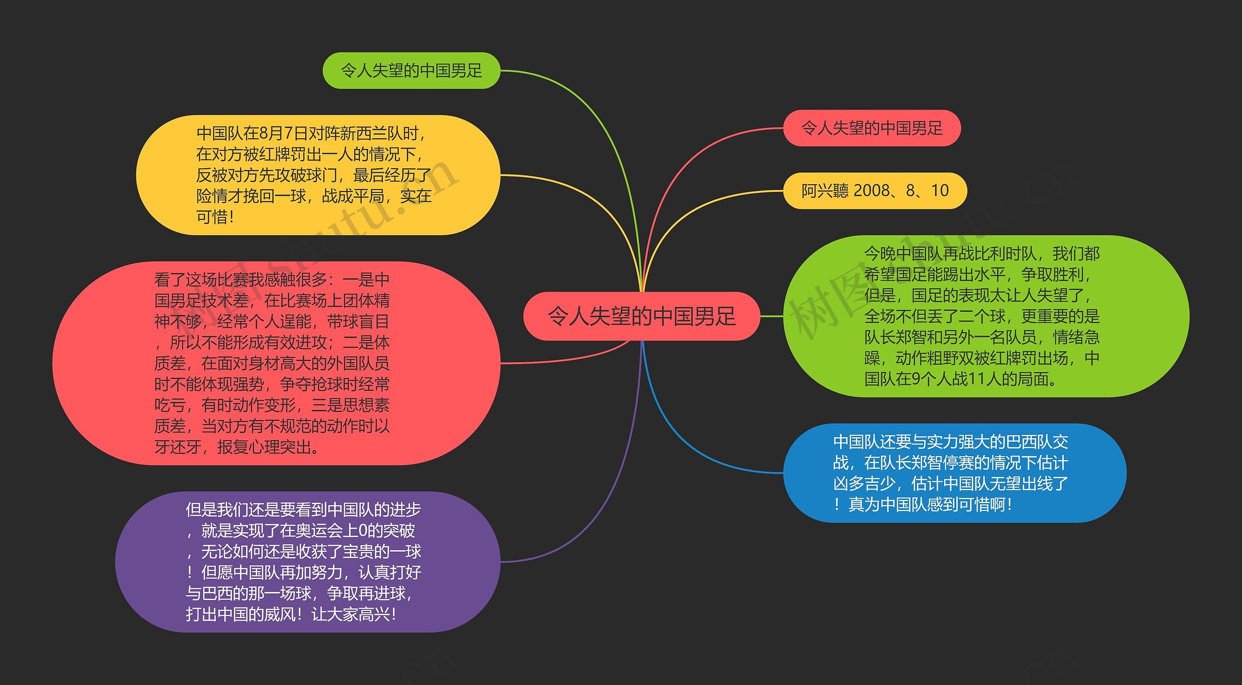 令人失望的中国男足思维导图