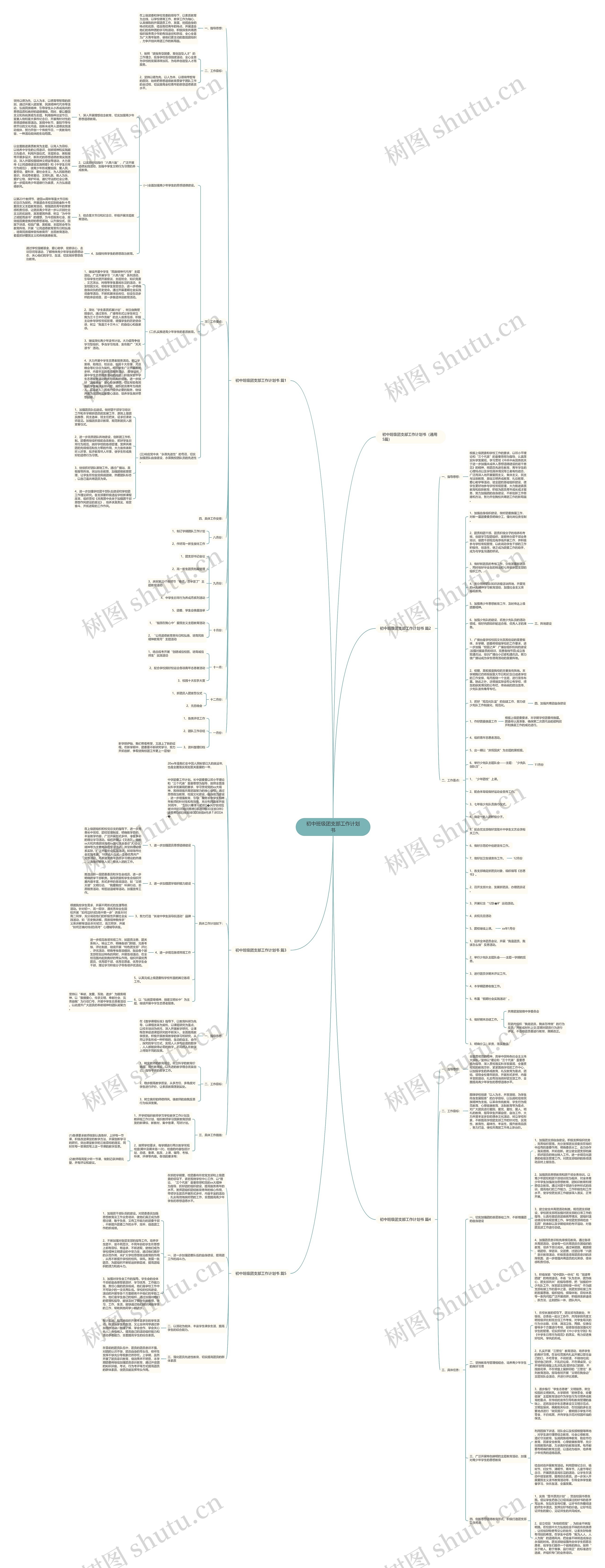 初中班级团支部工作计划书思维导图