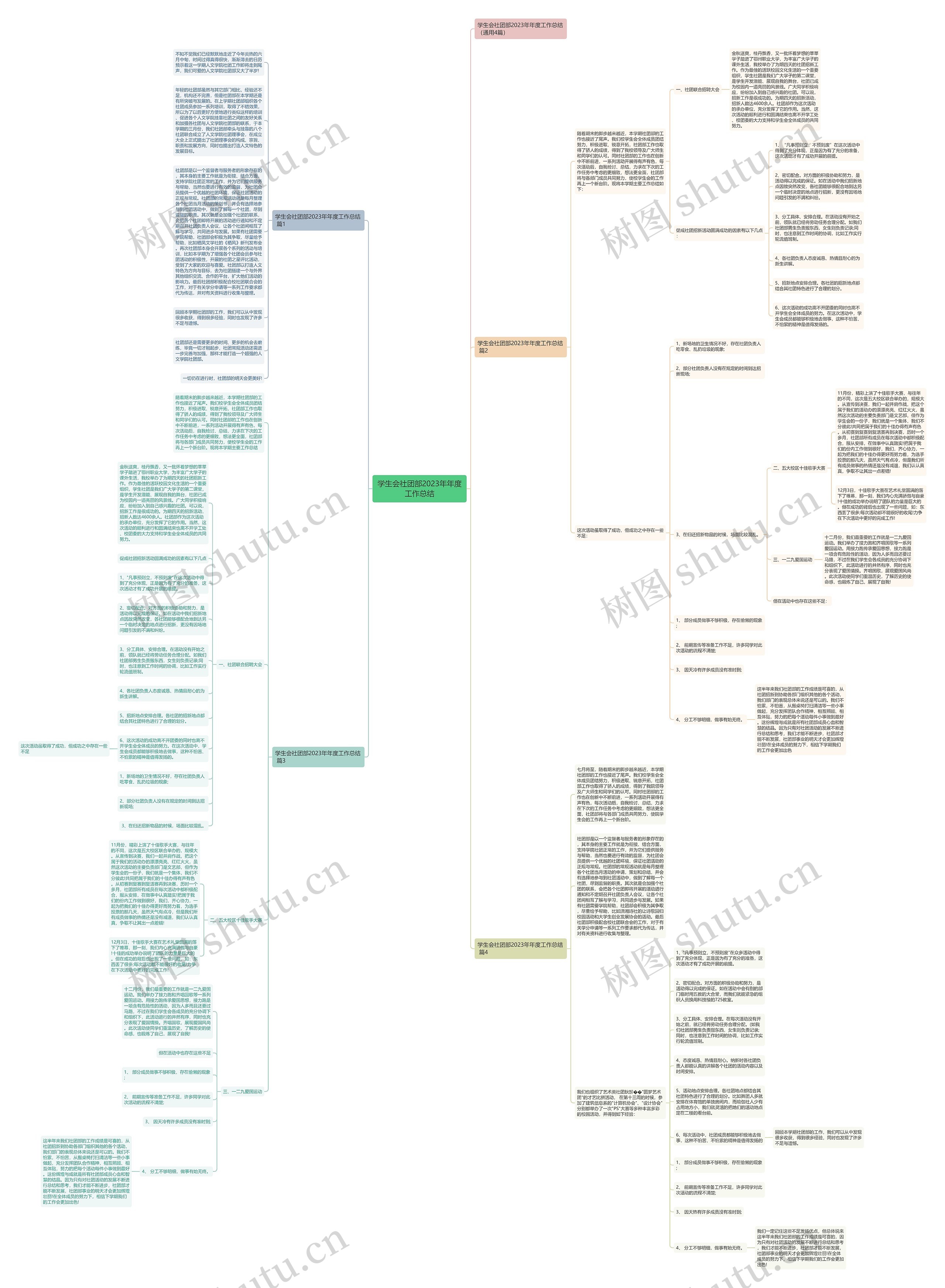 学生会社团部2023年年度工作总结思维导图