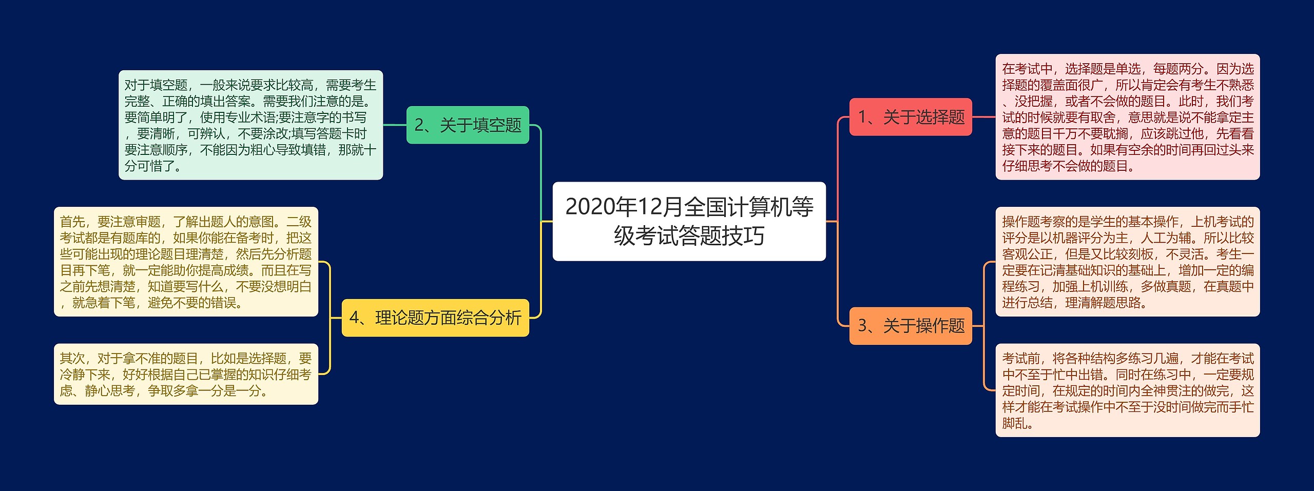 2020年12月全国计算机等级考试答题技巧