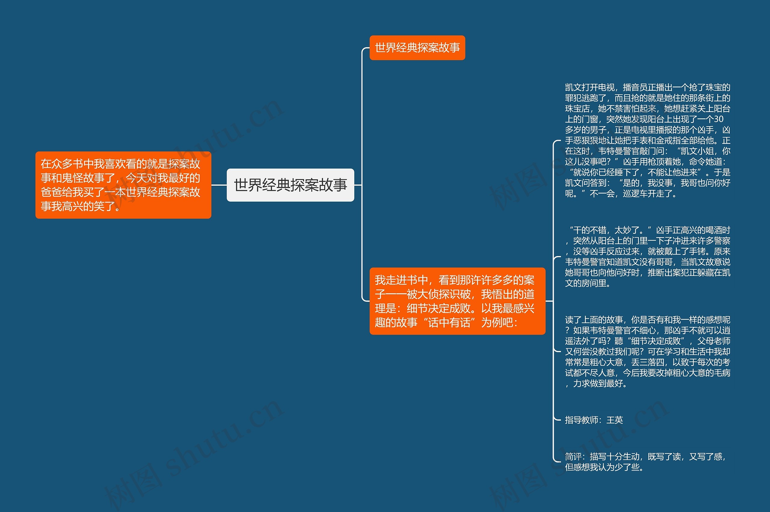 世界经典探案故事
