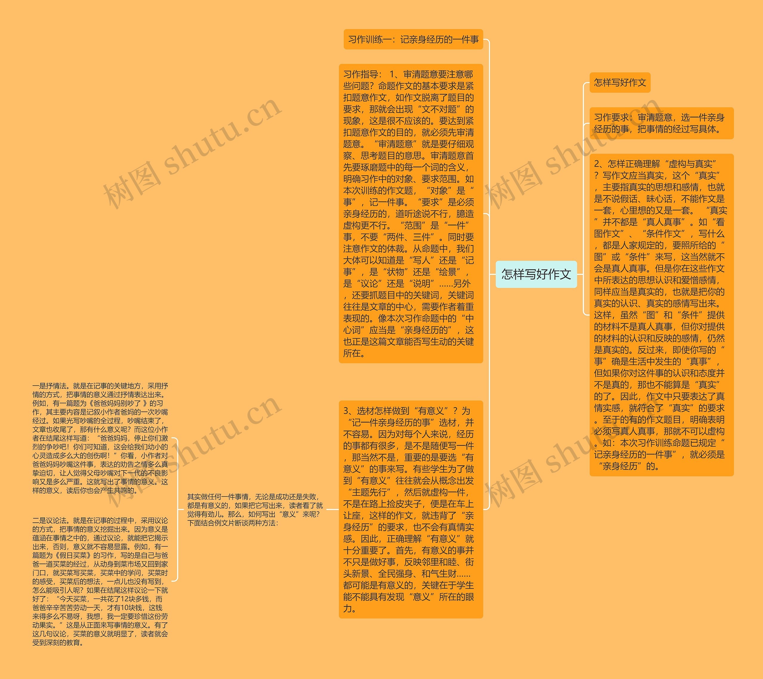 怎样写好作文思维导图