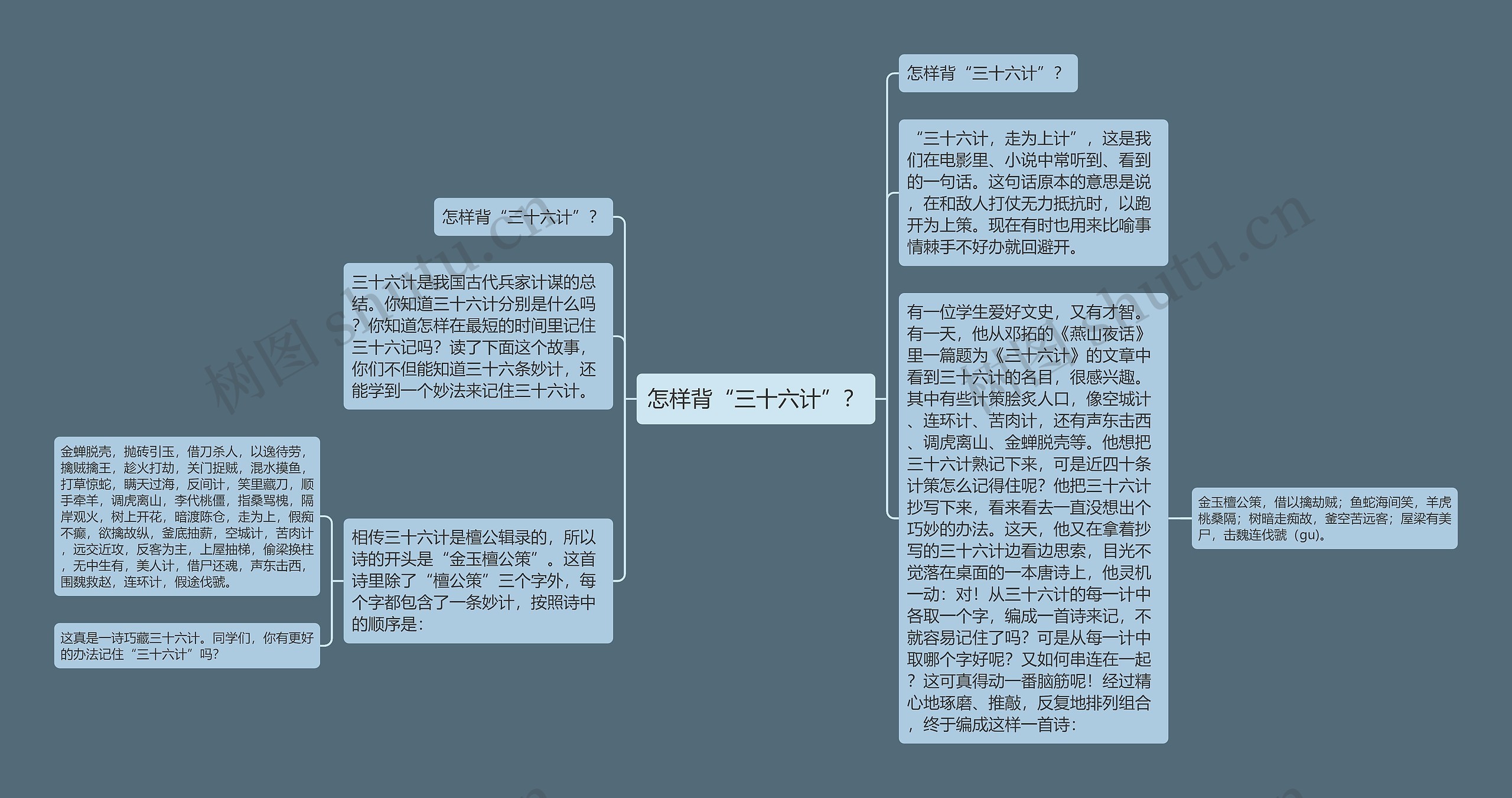 怎样背“三十六计”？思维导图