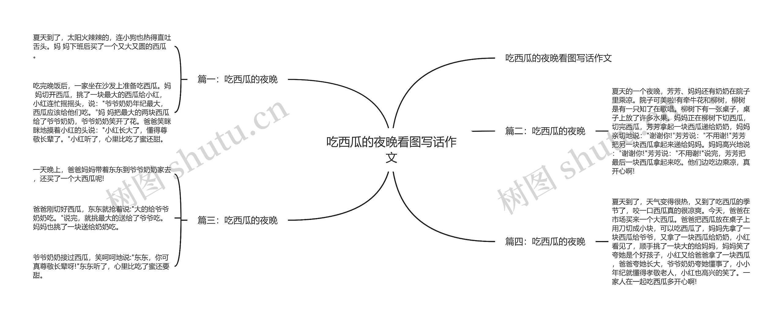 吃西瓜的夜晚看图写话作文思维导图