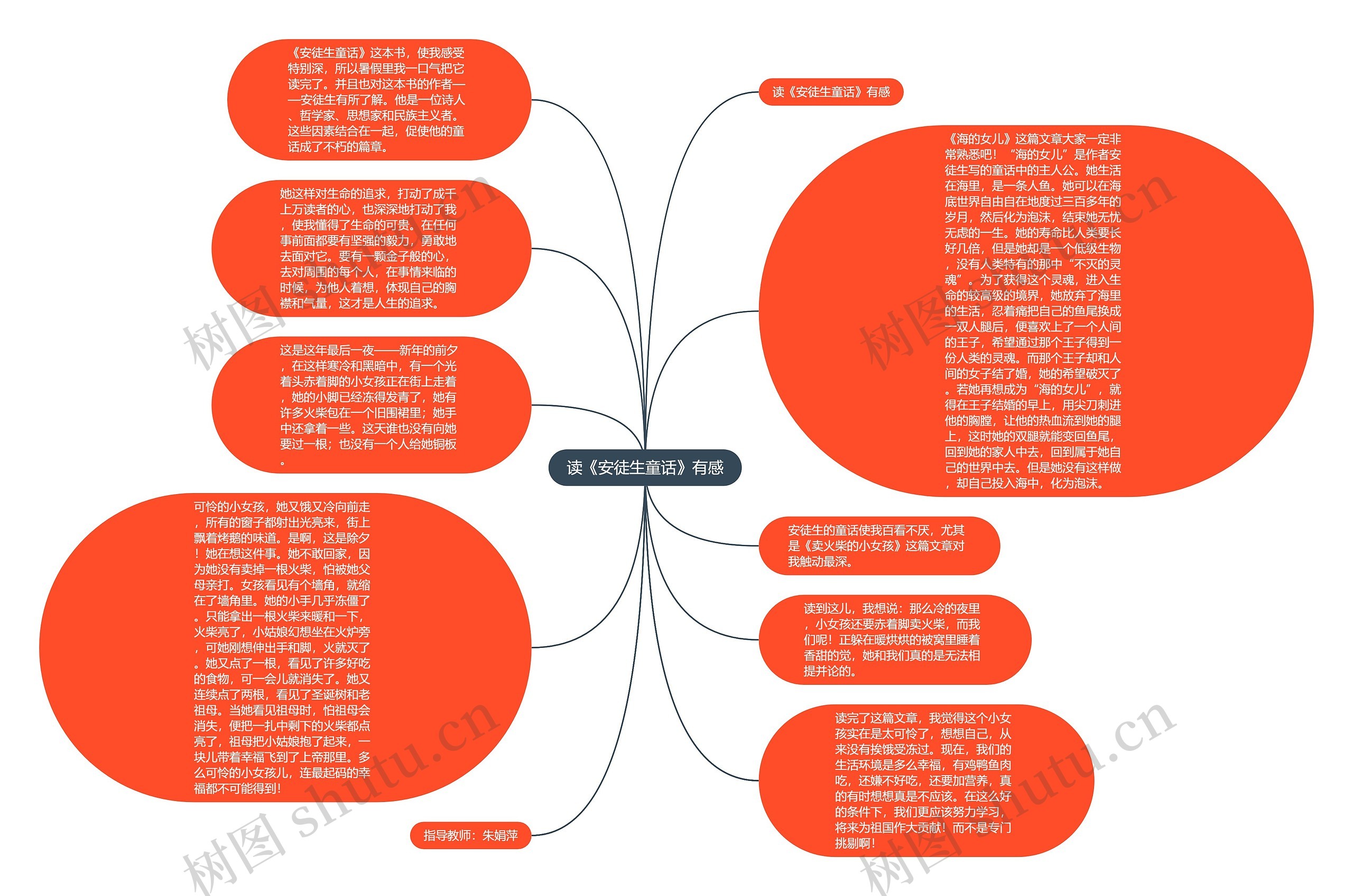 读《安徒生童话》有感思维导图