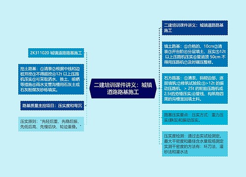 二建培训课件讲义:城镇道路路基施工 二建培训课件讲义:城镇道路路基施工