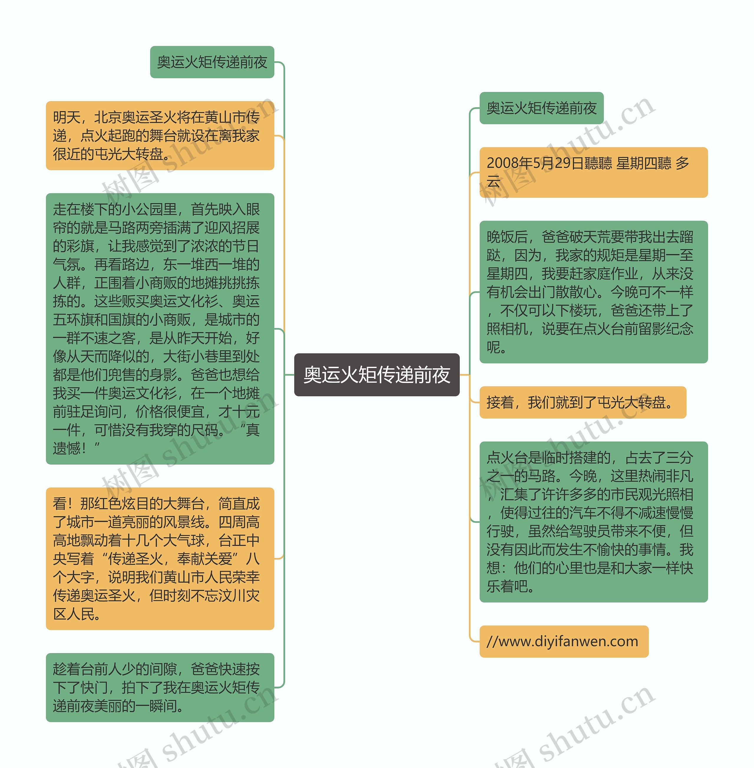 奥运火矩传递前夜思维导图