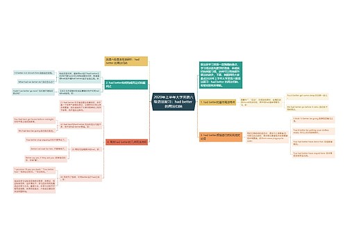 2020年上半年大学英语六级语法复习：had better 的用法归纳