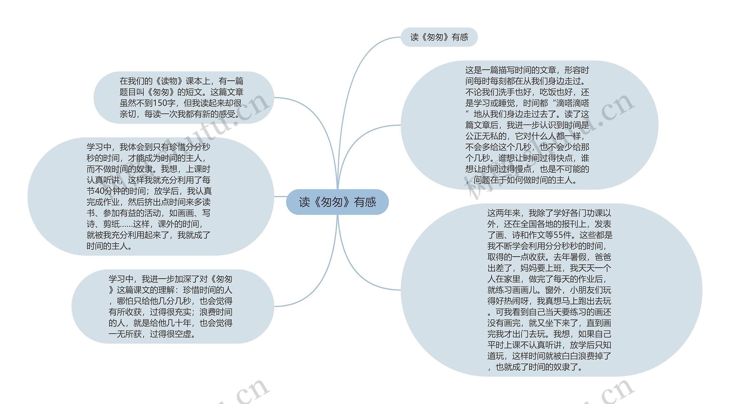 读《匆匆》有感思维导图