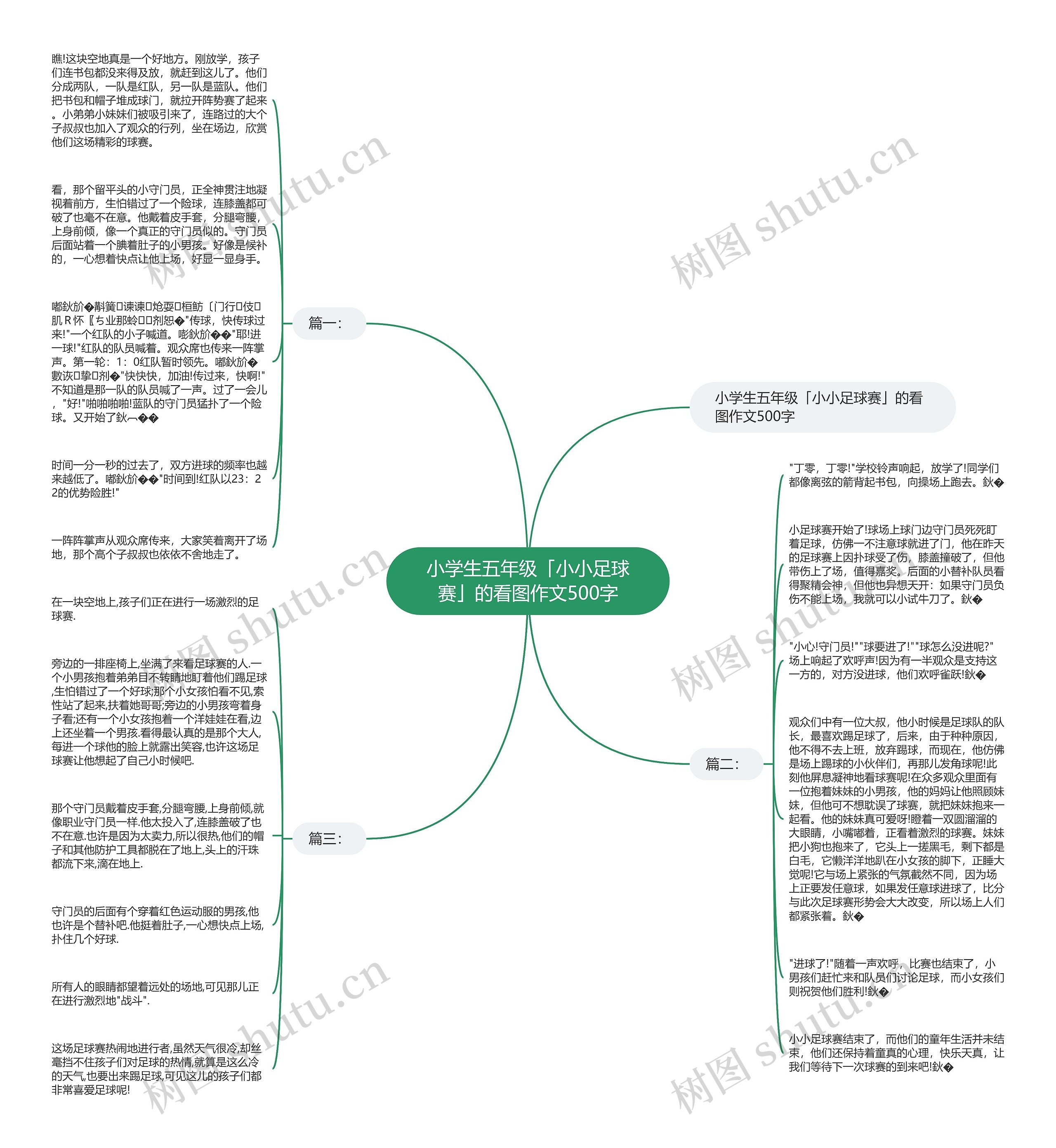 小学生五年级「小小足球赛」的看图作文500字思维导图
