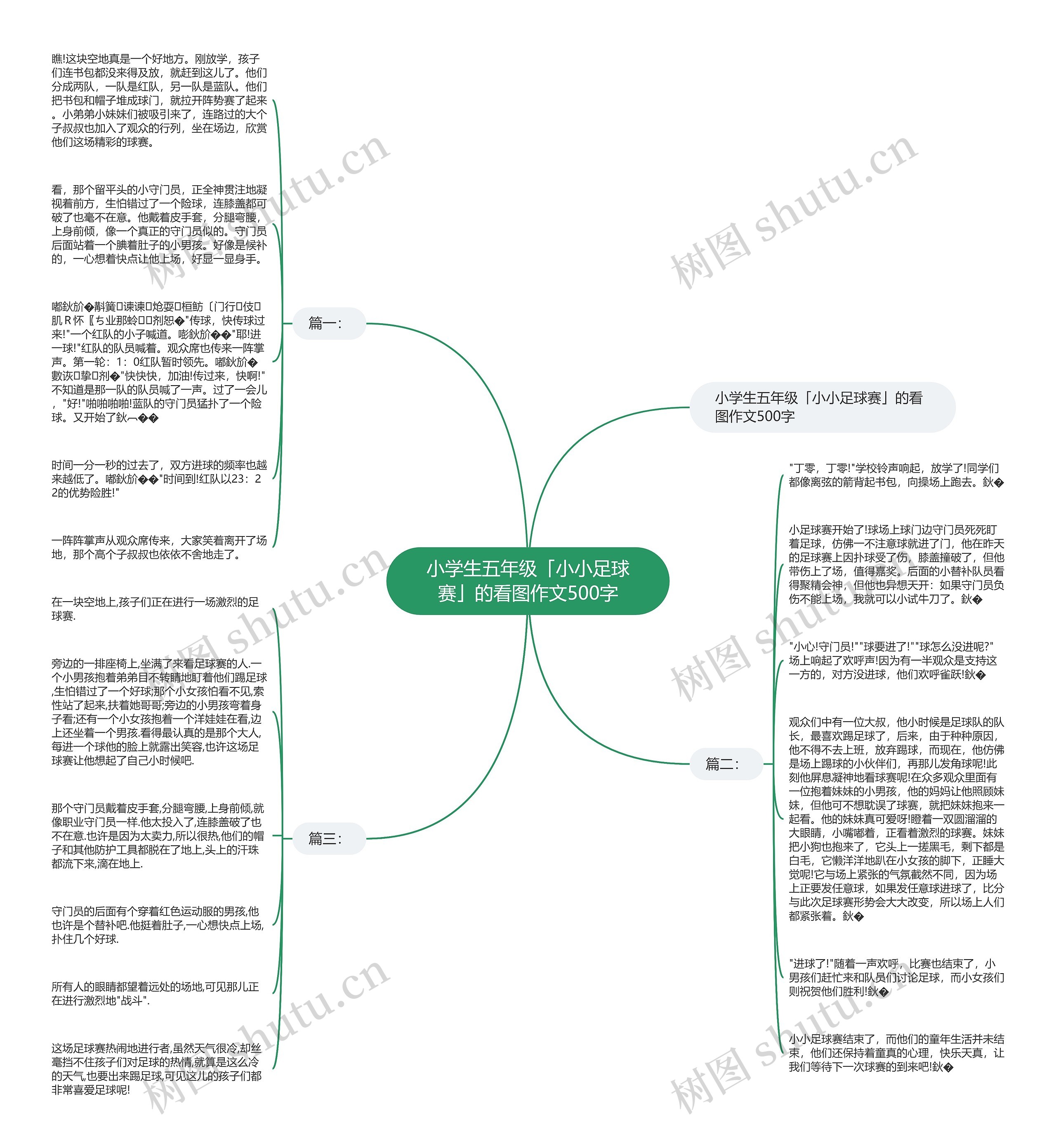 小学生五年级「小小足球赛」的看图作文500字 小学生五年级「小小足球赛」的看图作文500字