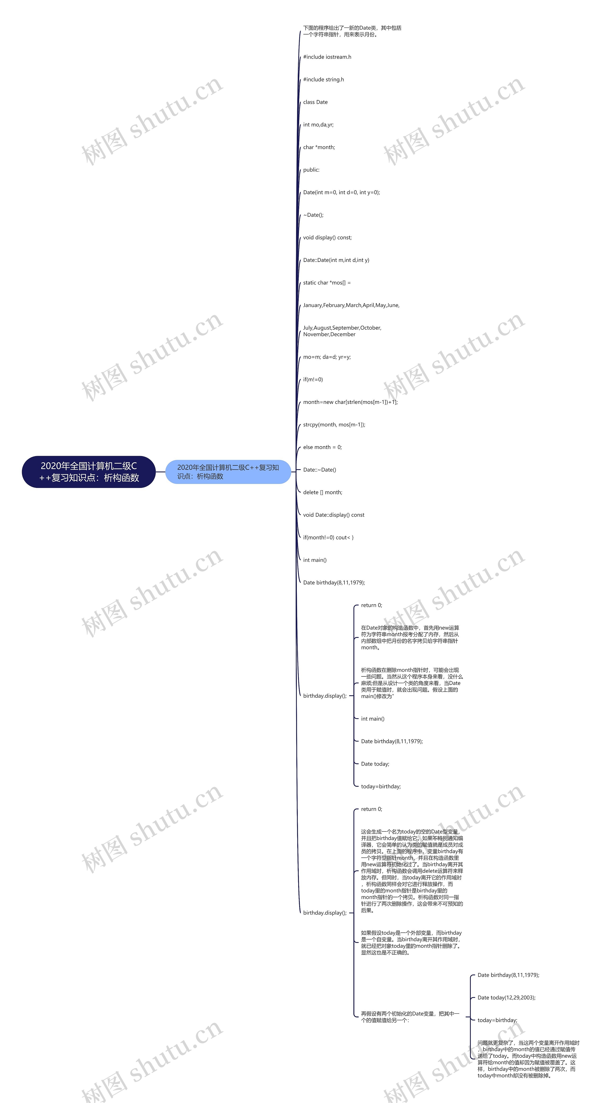 2020年全国计算机二级C++复习知识点：析构函数