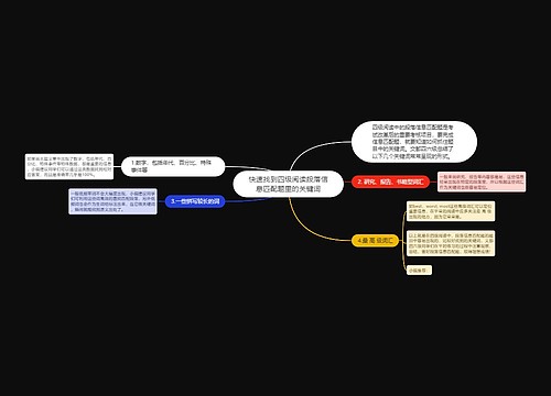 快速找到四级阅读段落信息匹配题里的关键词