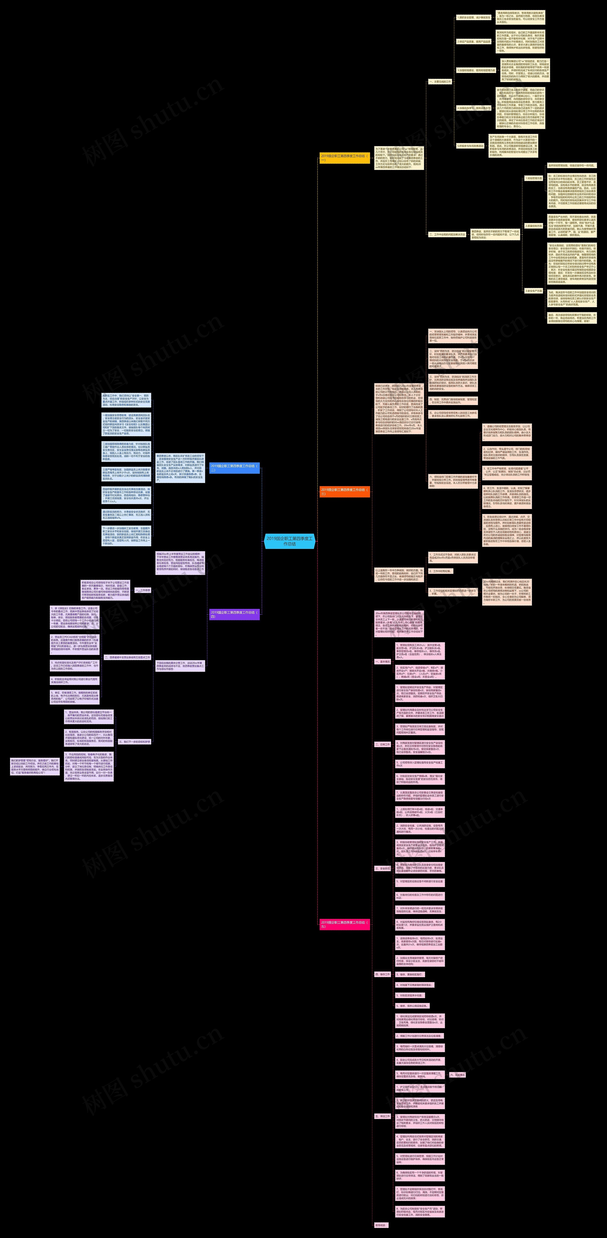 2019国企职工第四季度工作总结思维导图