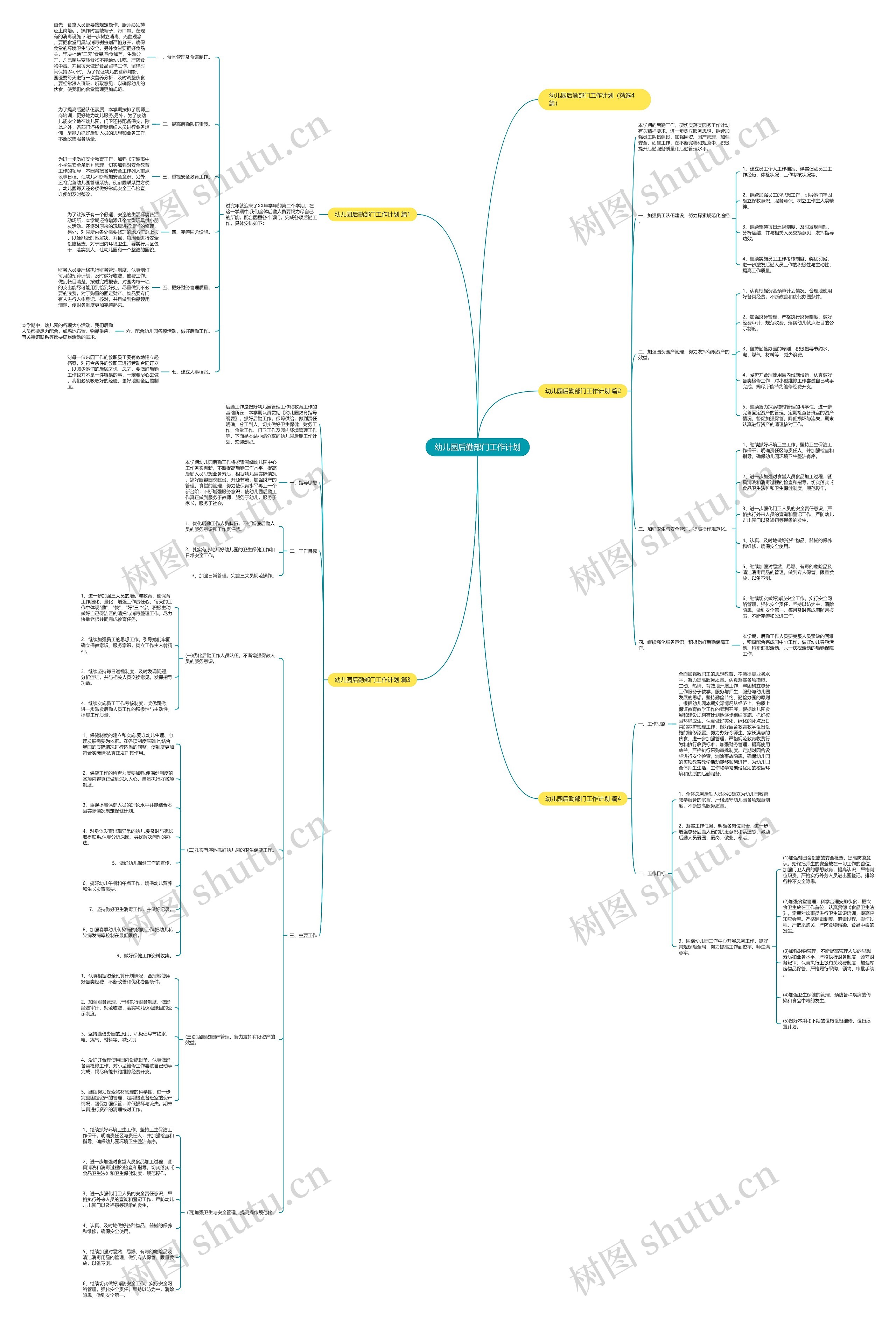 幼儿园后勤部门工作计划思维导图