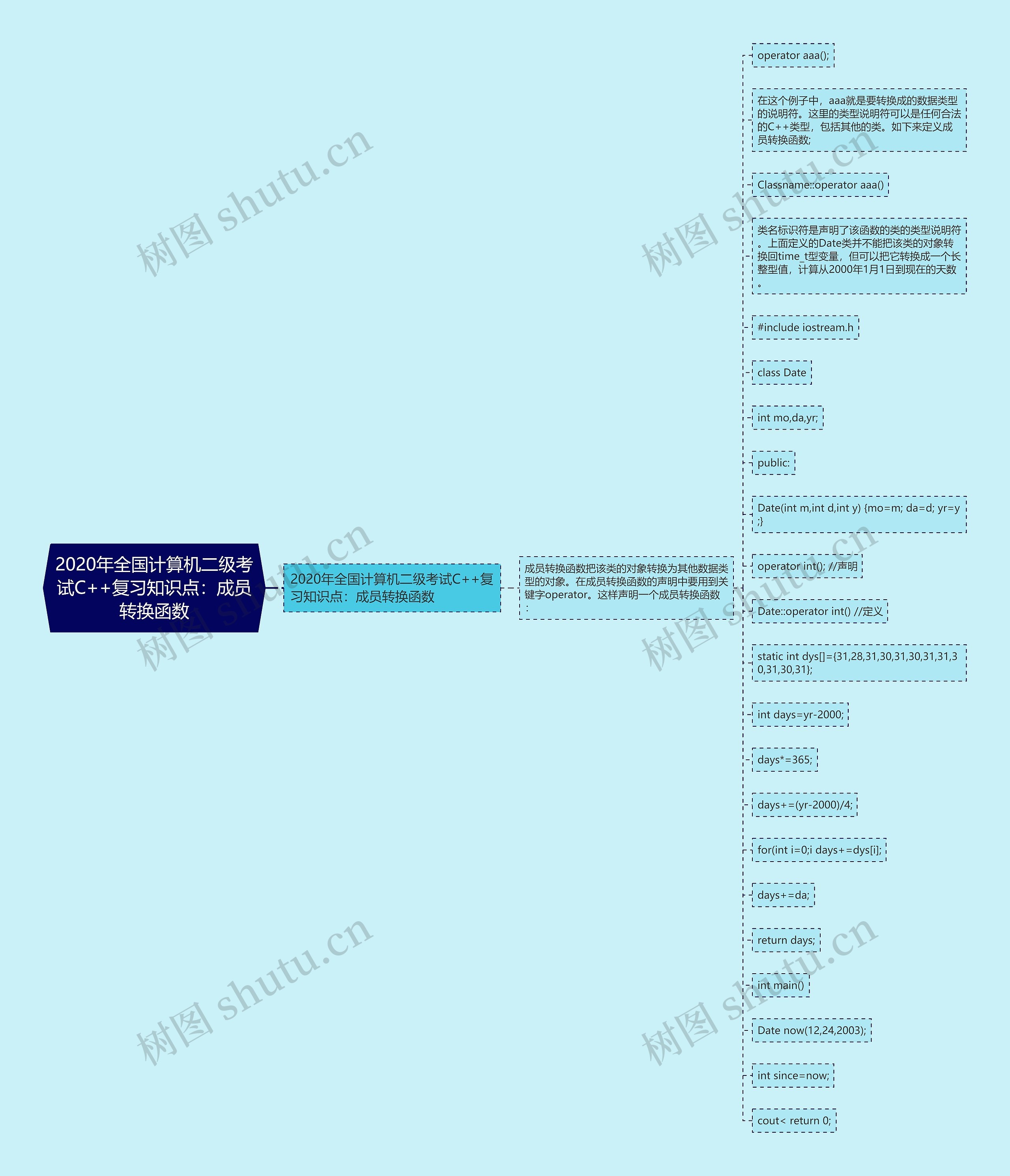 2020年全国计算机二级考试C++复习知识点:成员转换函数 2020年全国计算机二级考试C++复习知识点:成员转换函数