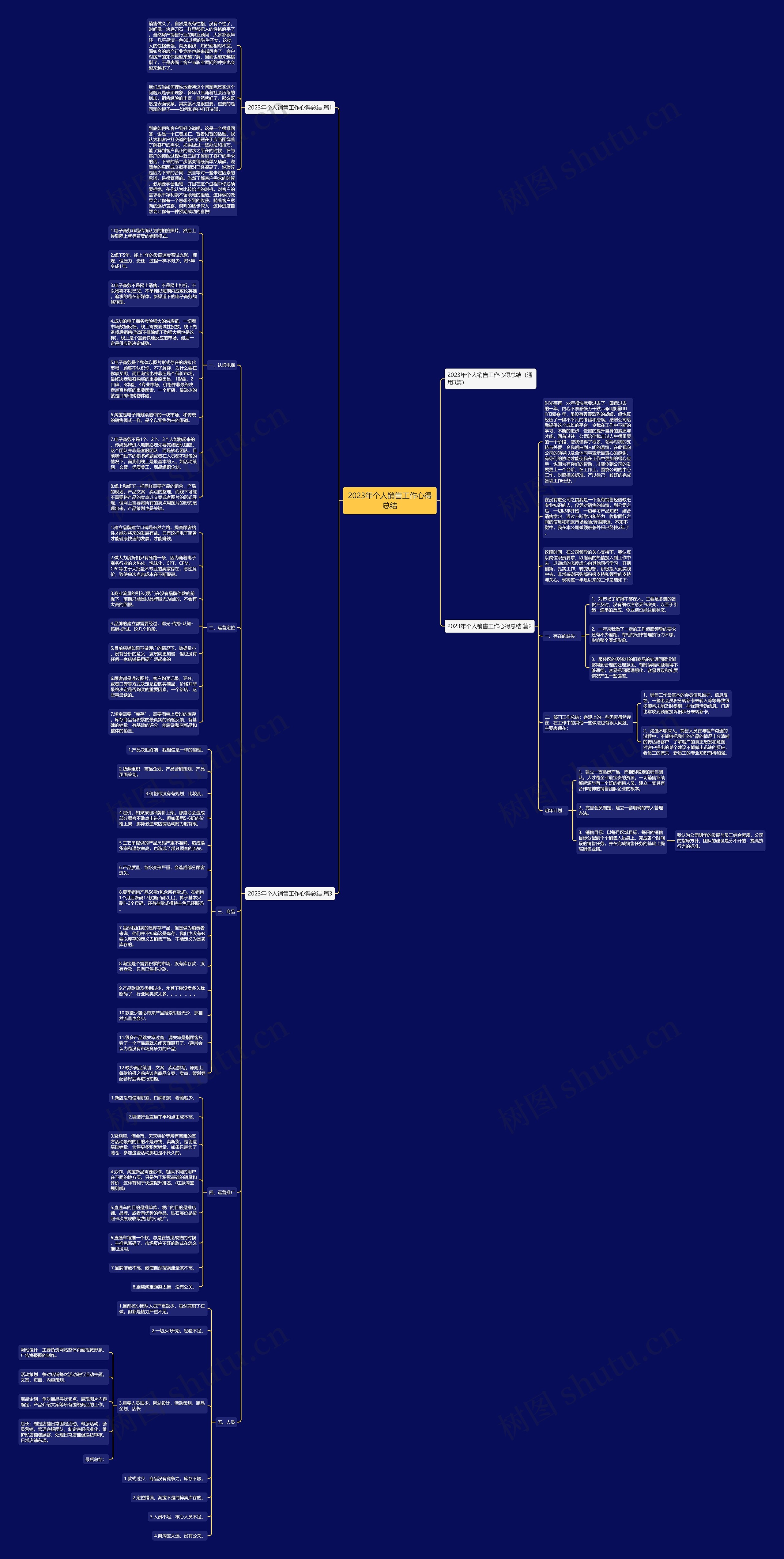 2023年个人销售工作心得总结 2023年个人销售工作心得总结