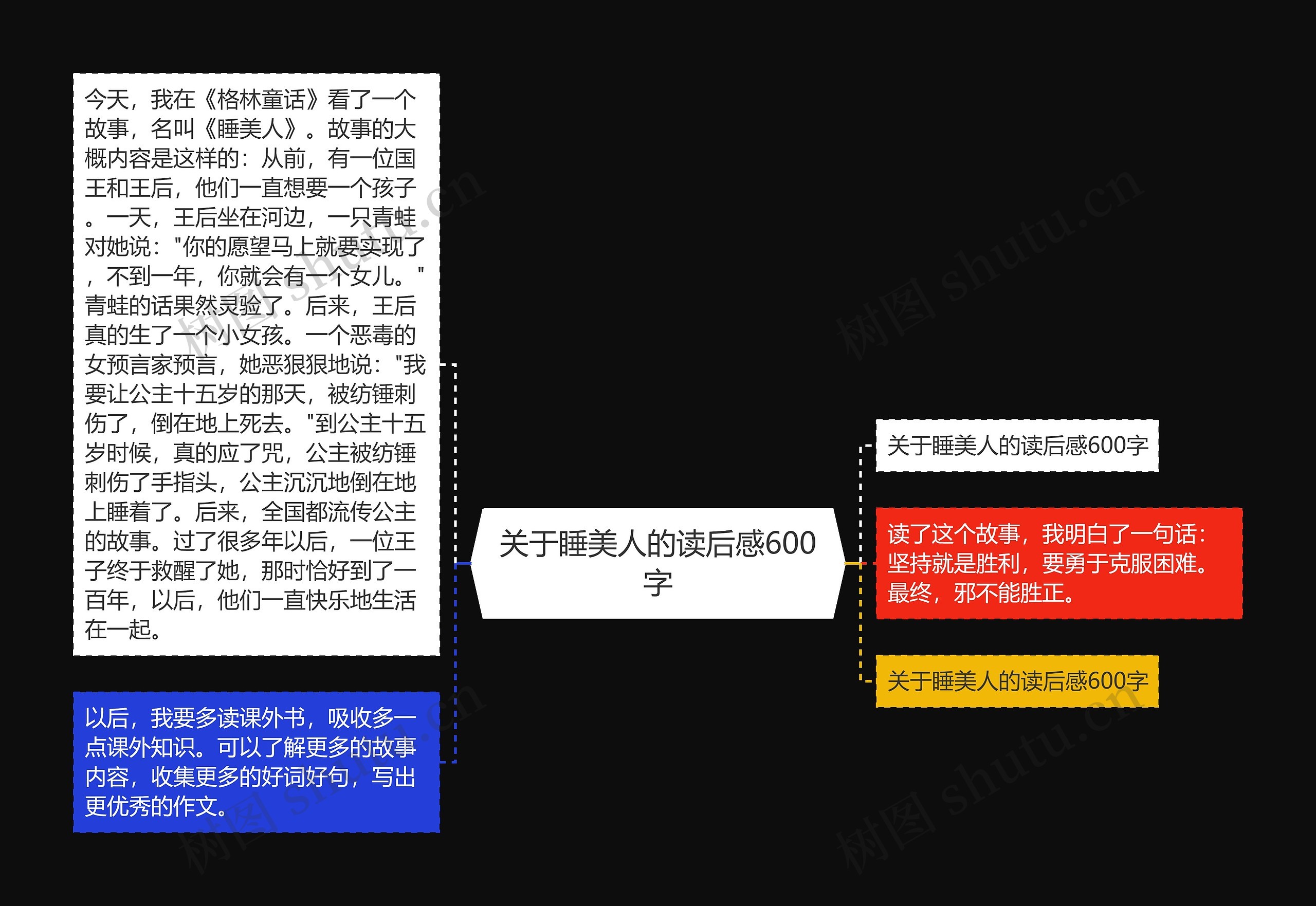 关于睡美人的读后感600字 关于睡美人的读后感600字