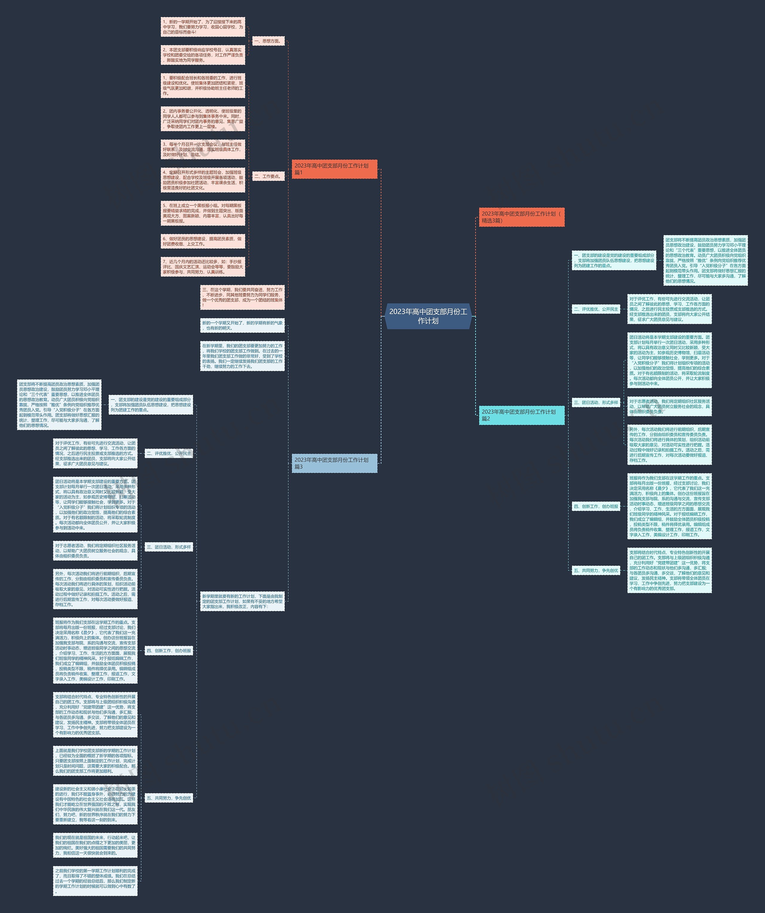 2023年高中团支部月份工作计划思维导图