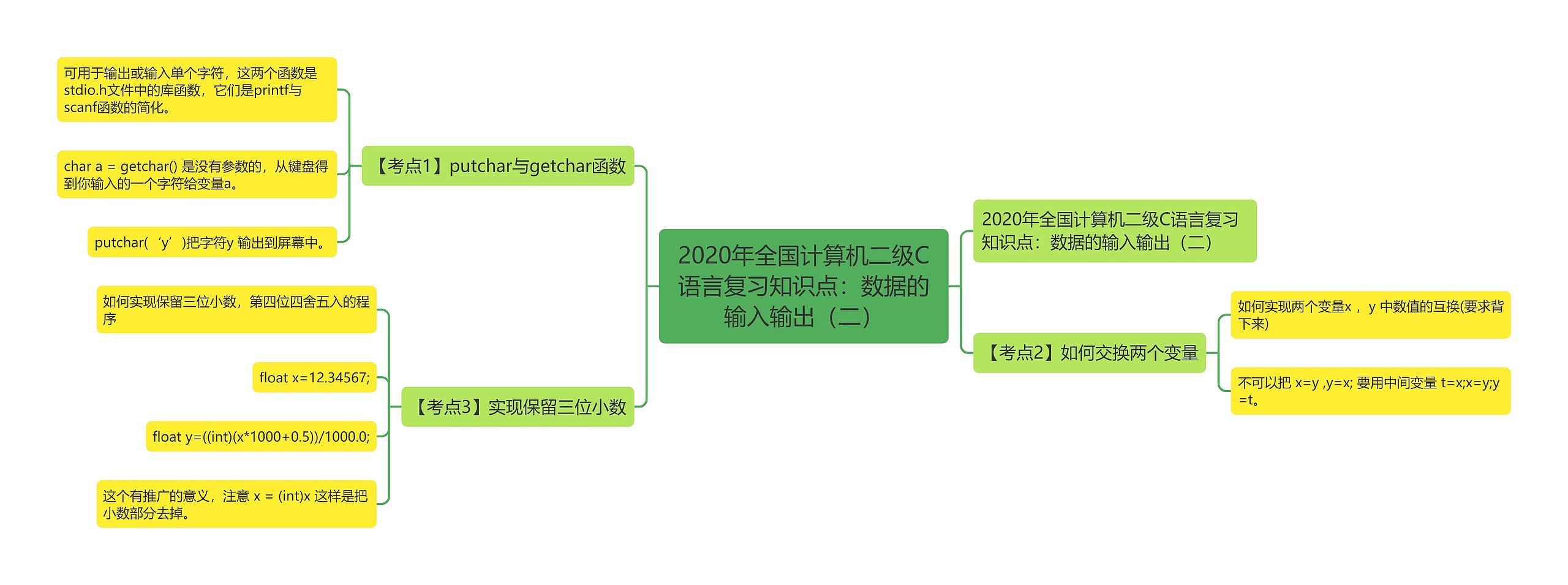 2020年全国计算机二级C语言复习知识点:数据的输入输出(二) 2020年全国计算机二级C语言复习知识点:数据的输入输出(二)